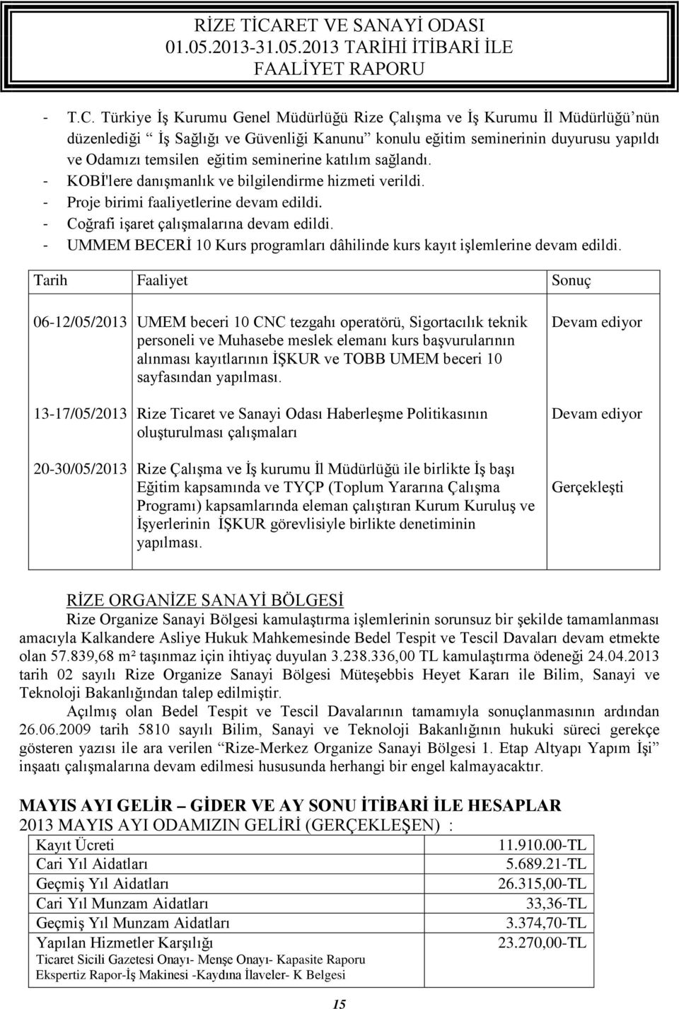 seminerine katılım sağlandı. - KOBİ'lere danışmanlık ve bilgilendirme hizmeti verildi. - Proje birimi faaliyetlerine devam edildi. - Coğrafi işaret çalışmalarına devam edildi.