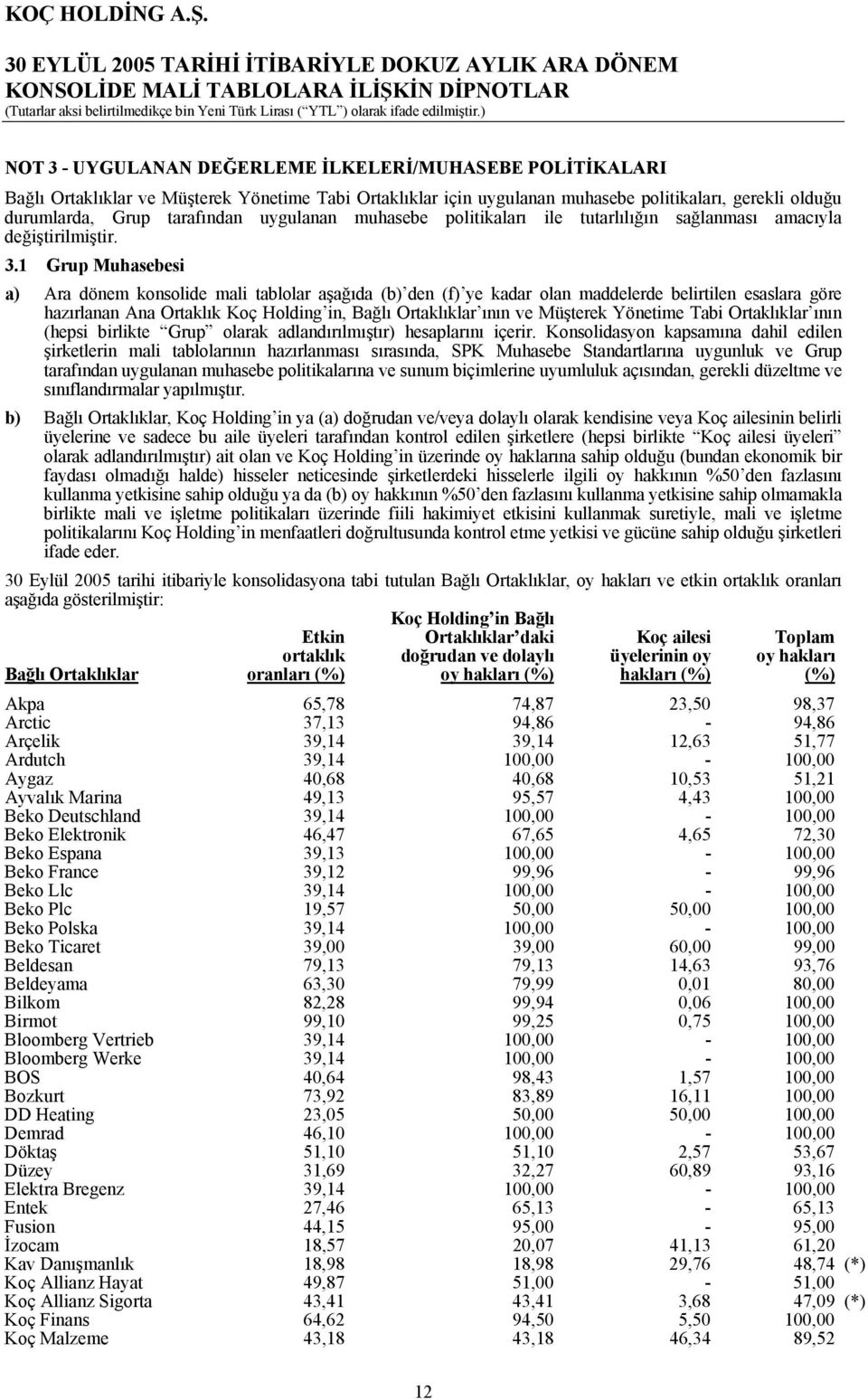 1 Grup Muhasebesi a) Ara dönem konsolide mali tablolar aşağıda (b) den (f) ye kadar olan maddelerde belirtilen esaslara göre hazırlanan Ana Ortaklık Koç Holding in, Bağlı Ortaklıklar ının ve Müşterek