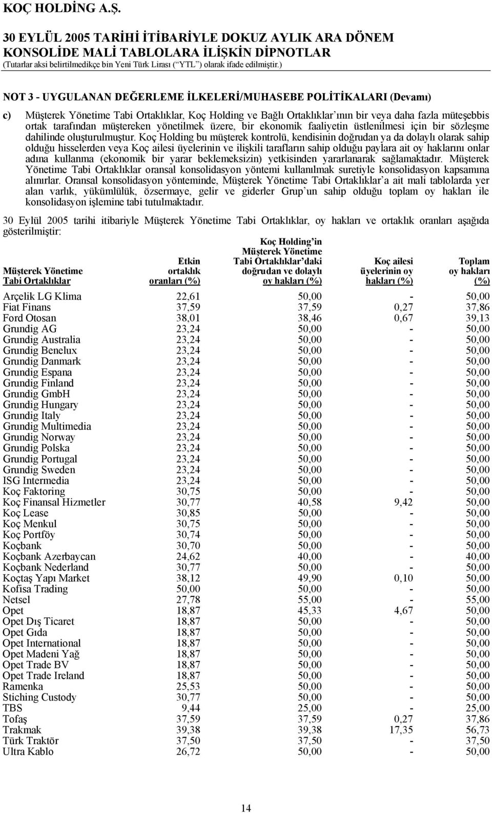 Koç Holding bu müşterek kontrolü, kendisinin doğrudan ya da dolaylı olarak sahip olduğu hisselerden veya Koç ailesi üyelerinin ve ilişkili tarafların sahip olduğu paylara ait oy haklarını onlar adına