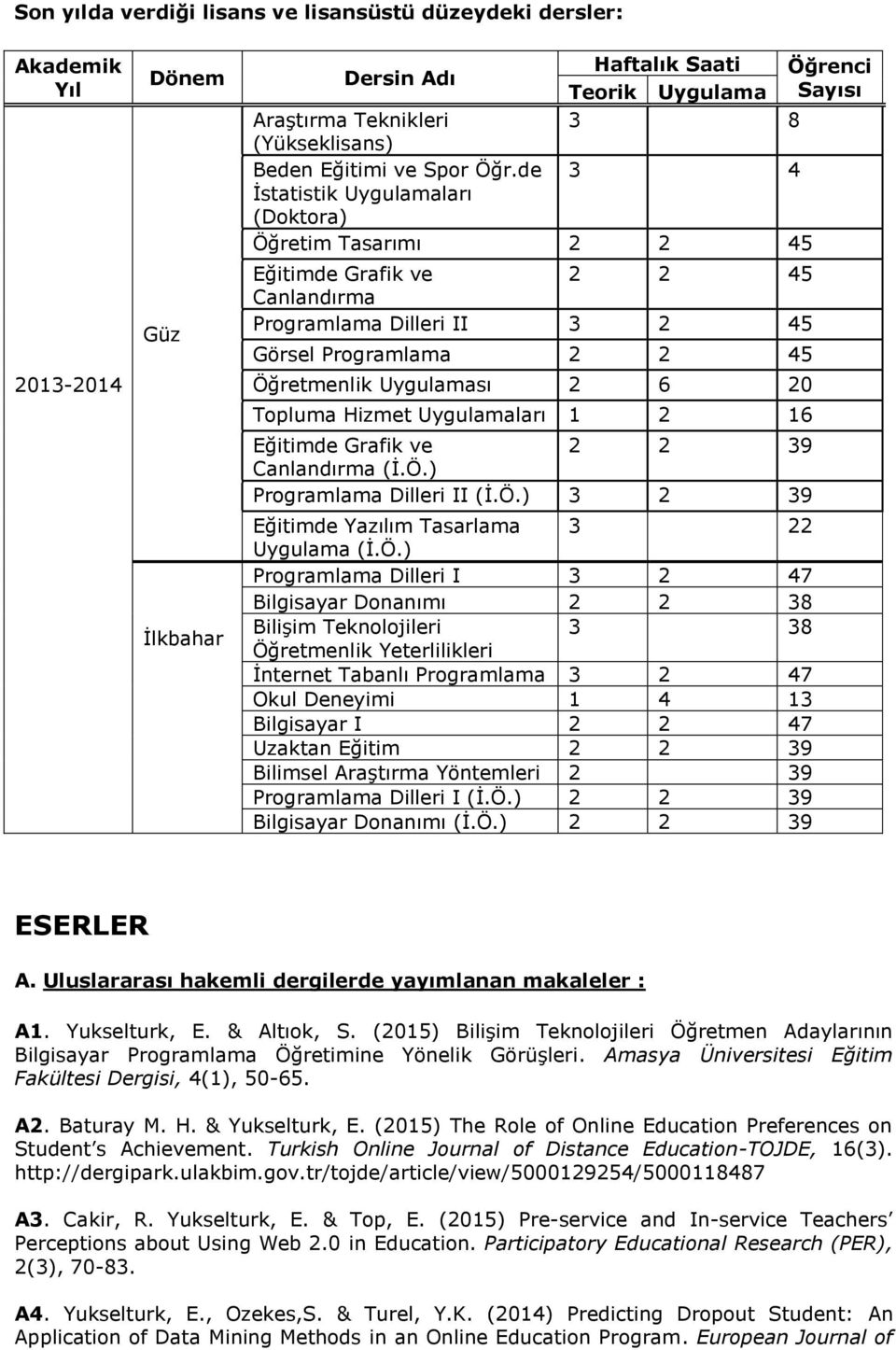 de 3 4 İstatistik Uygulamaları (Doktora) Öğretim Tasarımı 2 2 45 Eğitimde Grafik ve 2 2 45 Canlandırma Programlama Dilleri II 3 2 45 Görsel Programlama 2 2 45 Öğretmenlik Uygulaması 2 6 20 Topluma