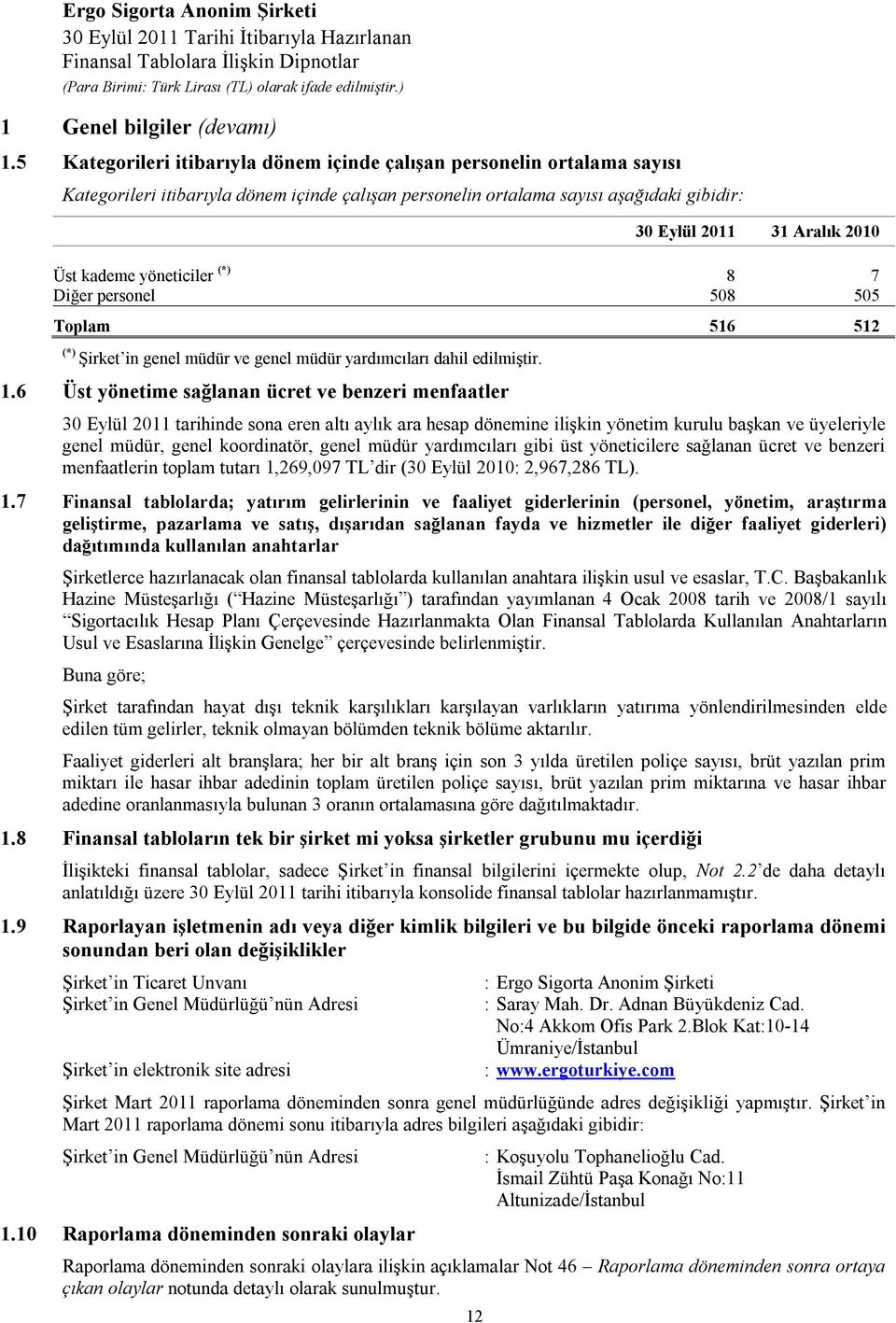 Üst kademe yöneticiler (*) 8 7 Diğer personel 508 505 Toplam 516 512 (*) Şirket in genel müdür ve genel müdür yardımcıları dahil edilmiştir. 1.