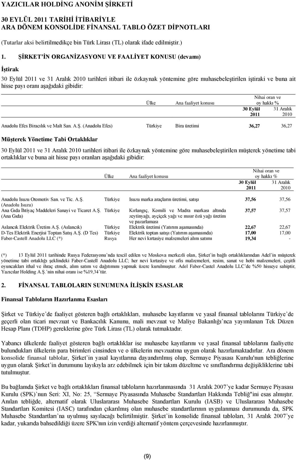 (Anadolu Efes) Türkiye Bira üretimi 36,27 36,27 MüĢterek Yönetime Tabi Ortaklıklar ve 31 Aralık 2010 tarihleri itibari ile özkaynak yöntemine göre muhasebeleştirilen müşterek yönetime tabi