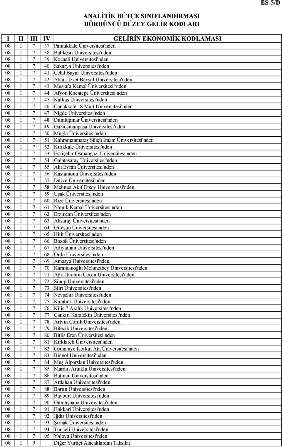 Üniversitesi'nden 08 1 7 47 Niğde Üniversitesi'nden 08 1 7 48 Dumlupınar Üniversitesi'nden 08 1 7 49 Gaziosmanpaşa Üniversitesi'nden 08 1 7 50 Muğla Üniversitesi'nden 08 1 7 51 Kahramanmaraş Sütçü