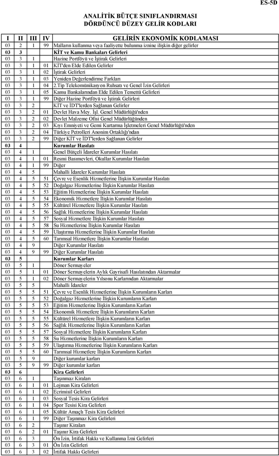 Tip Telekomünikasyon Ruhsatı ve Genel İzin Gelirleri 03 3 1 05 Kamu Bankalarından Elde Edilen Temettü Gelirleri 03 3 1 99 Diğer Hazine Portföyü ve İştirak Gelirleri 03 3 2 KİT ve İDT'lerden Sağlanan
