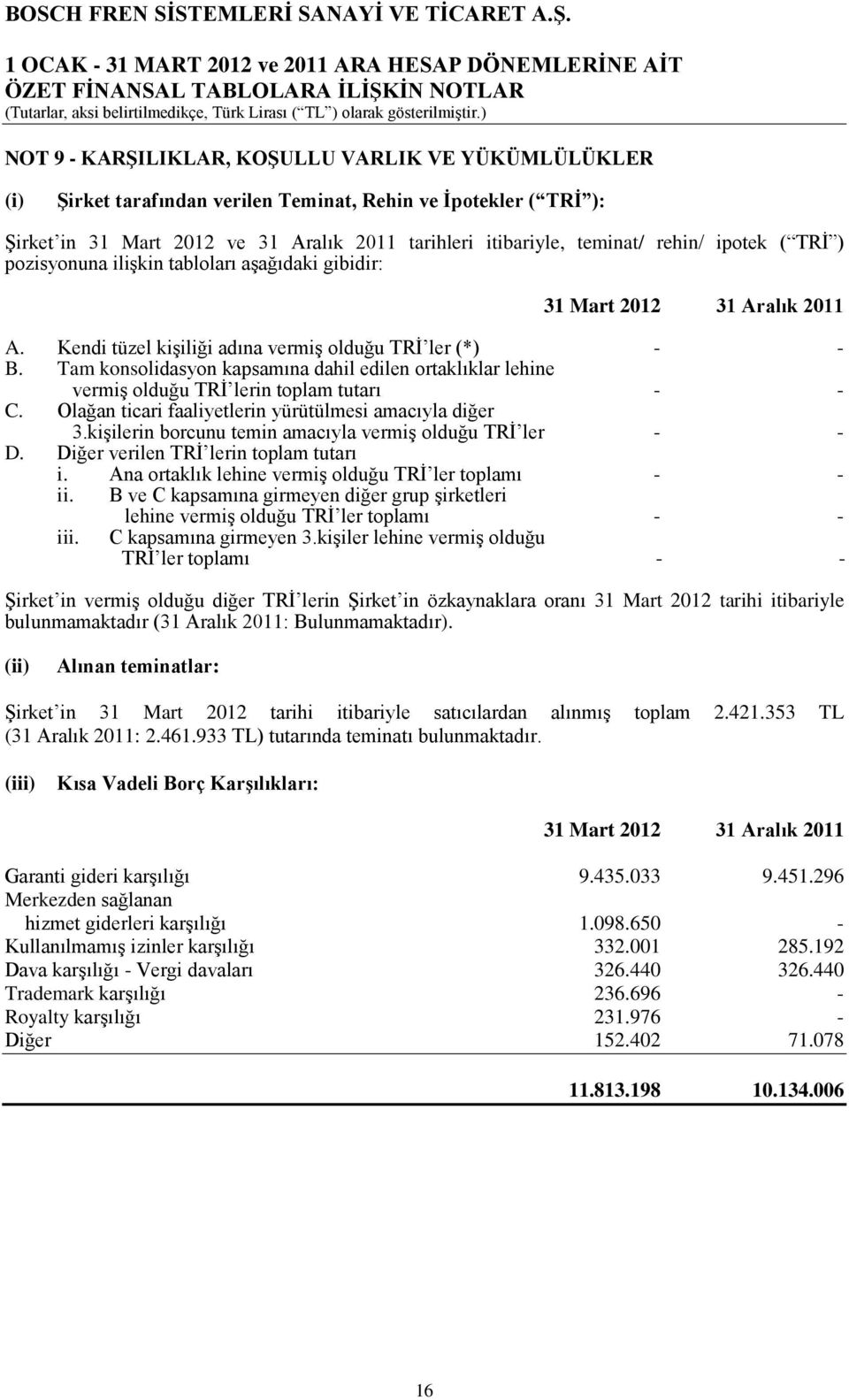 Tam konsolidasyon kapsamına dahil edilen ortaklıklar lehine vermiş olduğu TRİ lerin toplam tutarı - - C. Olağan ticari faaliyetlerin yürütülmesi amacıyla diğer 3.