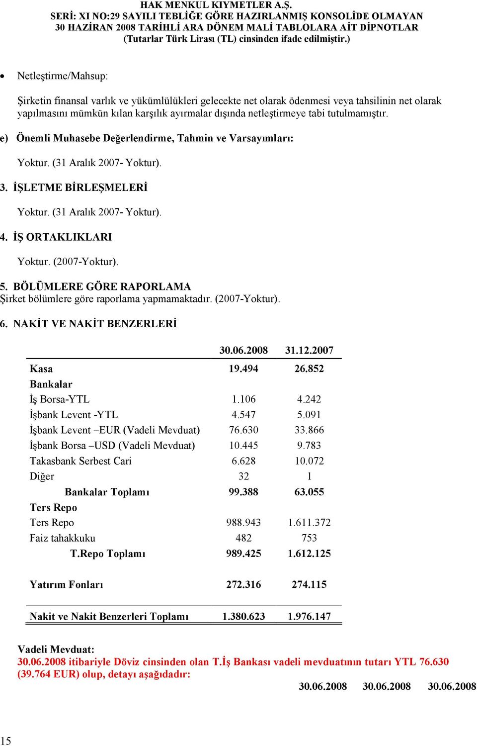 (2007-Yoktur). 5. BÖLÜMLERE GÖRE RAPORLAMA Şirket bölümlere göre raporlama yapmamaktadır. (2007-Yoktur). 6. NAKĐT VE NAKĐT BENZERLERĐ 31.12.2007 Kasa 19.494 26.852 Bankalar Đş Borsa-YTL 1.106 4.