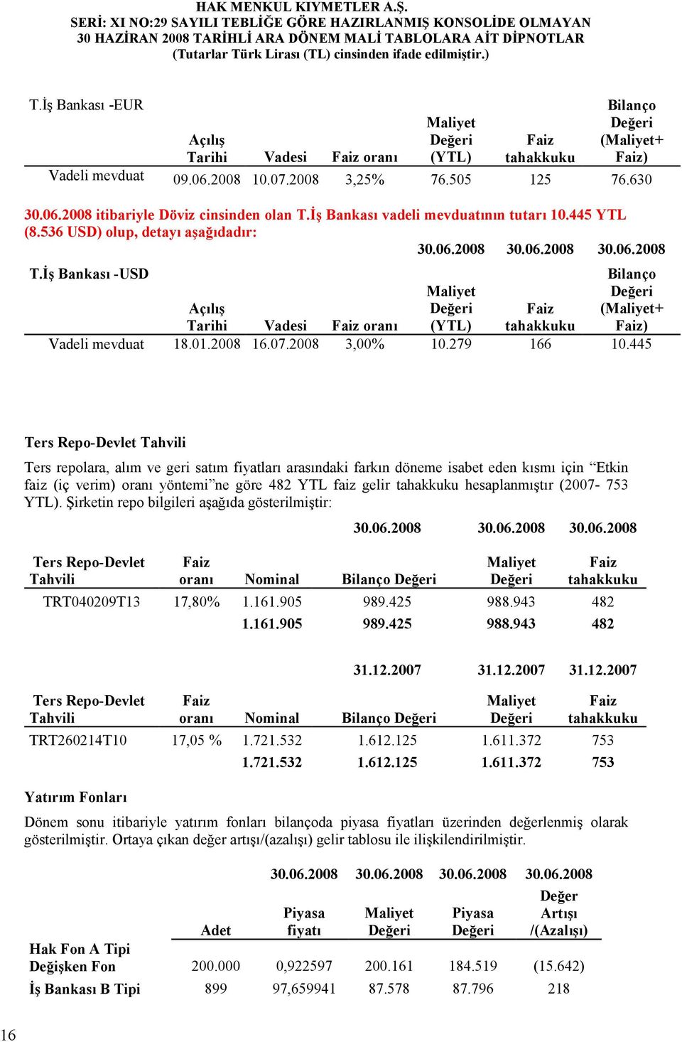 Đş Bankası -USD Bilanço Açılış Tarihi Vadesi Faiz oranı Maliyet Değeri (YTL) Faiz tahakkuku Değeri (Maliyet+ Faiz) Vadeli mevduat 18.01.2008 16.07.2008 3,00% 10.279 166 10.