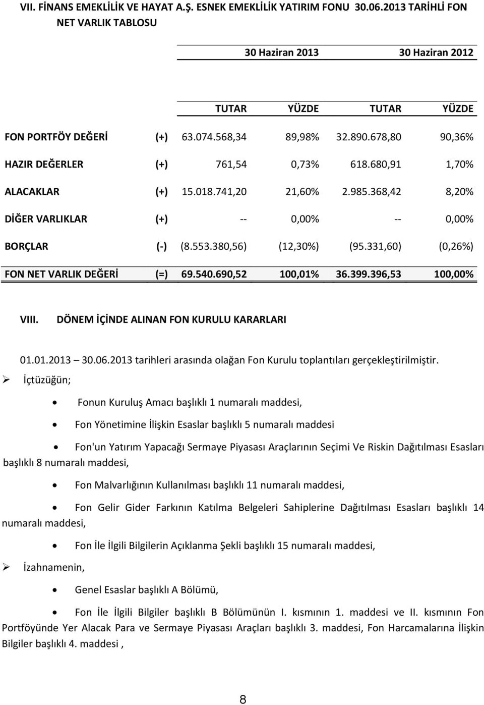 380,56) (12,30%) (95.331,60) (0,26%) FON NET VARLIK DEĞERİ (=) 69.540.690,52 100,01% 36.399.396,53 100,00% VIII. DÖNEM İÇİNDE ALINAN FON KURULU KARARLARI 01.01.2013 30.06.