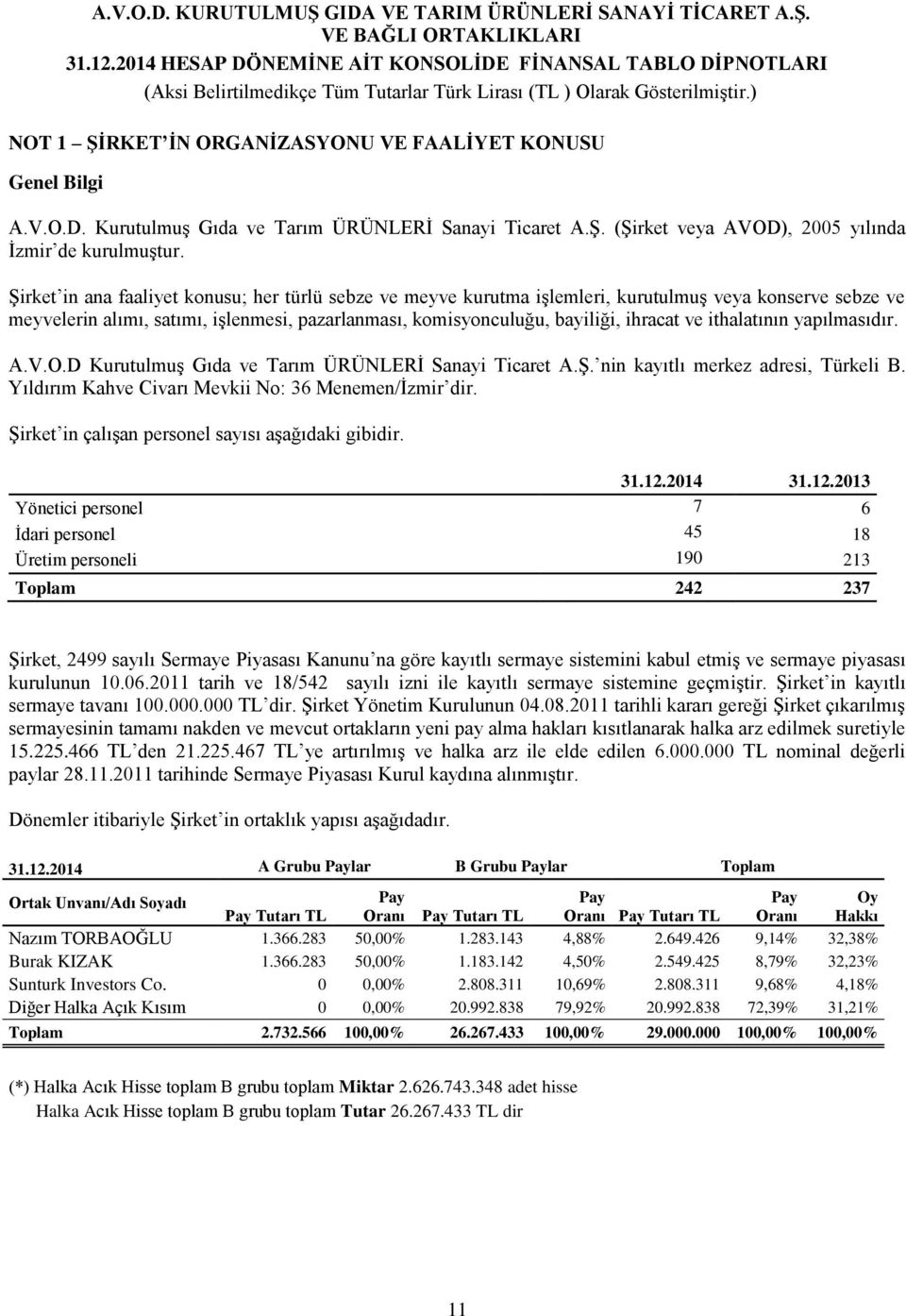 ithalatının yapılmasıdır. A.V.O.D Kurutulmuş Gıda ve Tarım ÜRÜNLERİ Sanayi Ticaret A.Ş. nin kayıtlı merkez adresi, Türkeli B. Yıldırım Kahve Civarı Mevkii No: 36 Menemen/İzmir dir.