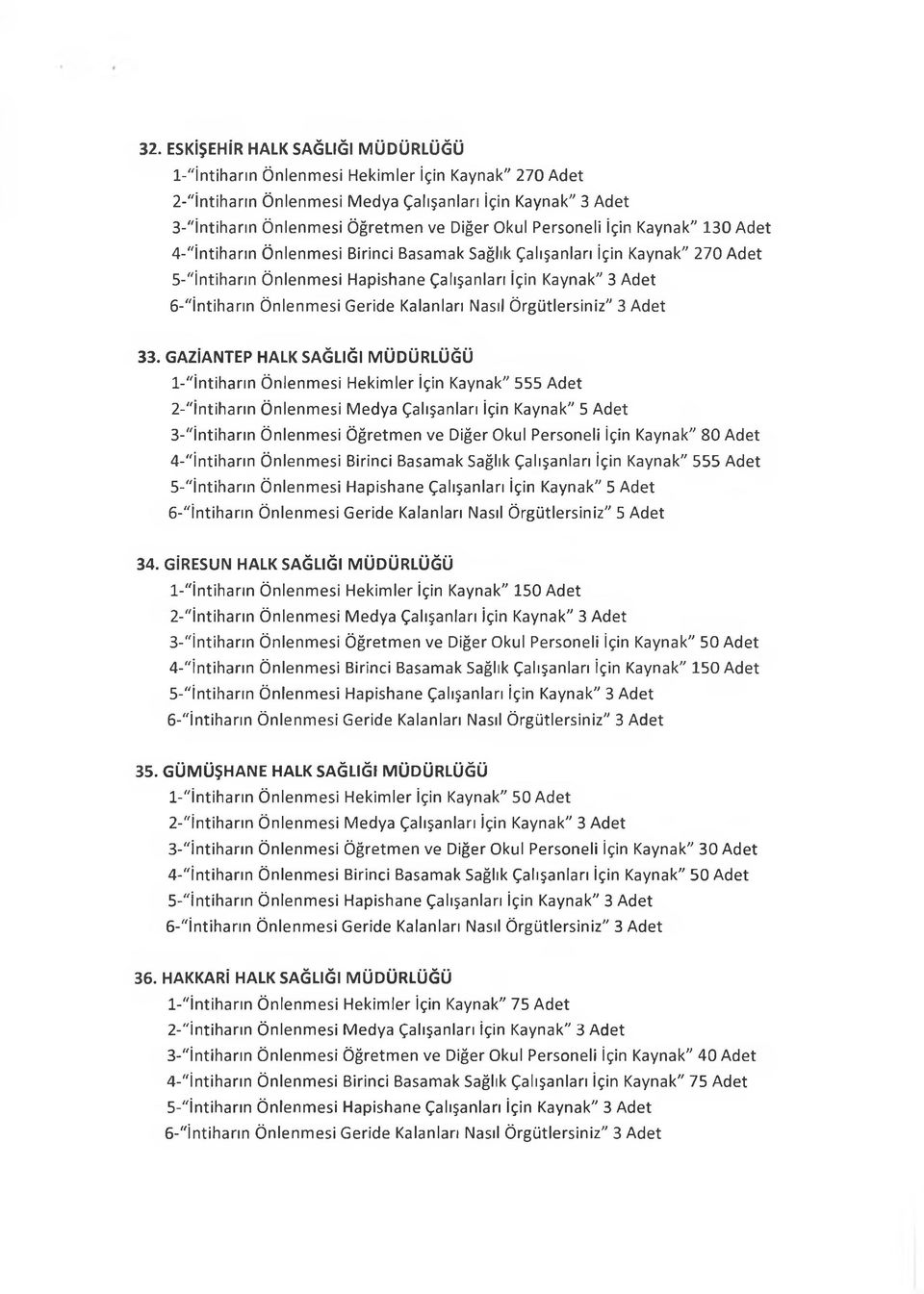 GAZİANTEP HALK SAĞLIĞI MÜDÜRLÜĞÜ 1-"İntiharın Önlenmesi Hekimler İçin Kaynak" 555 Adet 3-"İntiharın Önlenmesi Öğretmen ve Diğer Okul Personeli İçin Kaynak" 80 Adet 4-"İntiharın Önlenmesi Birinci