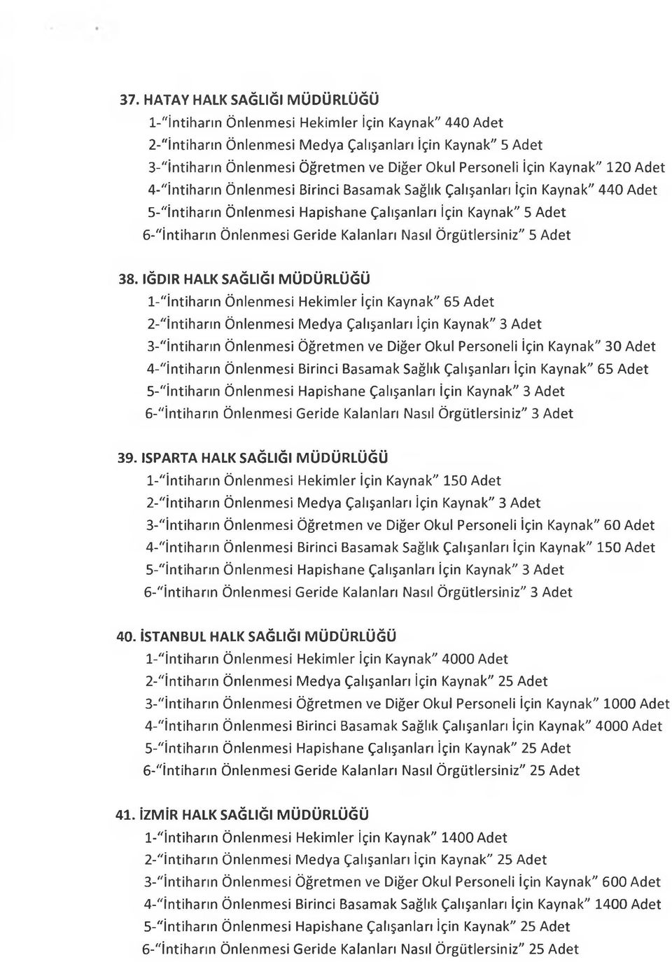 İĞDIR HALK SAĞLIĞI MÜDÜRLÜĞÜ 1-"İntiharın Önlenmesi Hekimler İçin Kaynak" 65 Adet 3-"İntiharın Önlenmesi Öğretmen ve Diğer Okul Personeli İçin Kaynak" 30 Adet 4-"İntiharın Önlenmesi Birinci Basamak