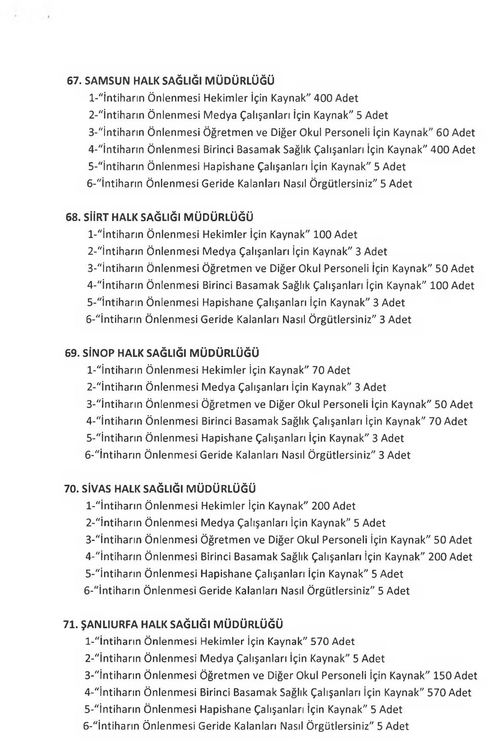 SİİRT HALK SAĞLIĞI MÜDÜRLÜĞÜ 1-"İntiharın Önlenmesi Hekimler İçin Kaynak" 100 Adet 4-"İntiharın Önlenmesi Birinci Basamak Sağlık Çalışanları İçin Kaynak" 100 Adet 69.