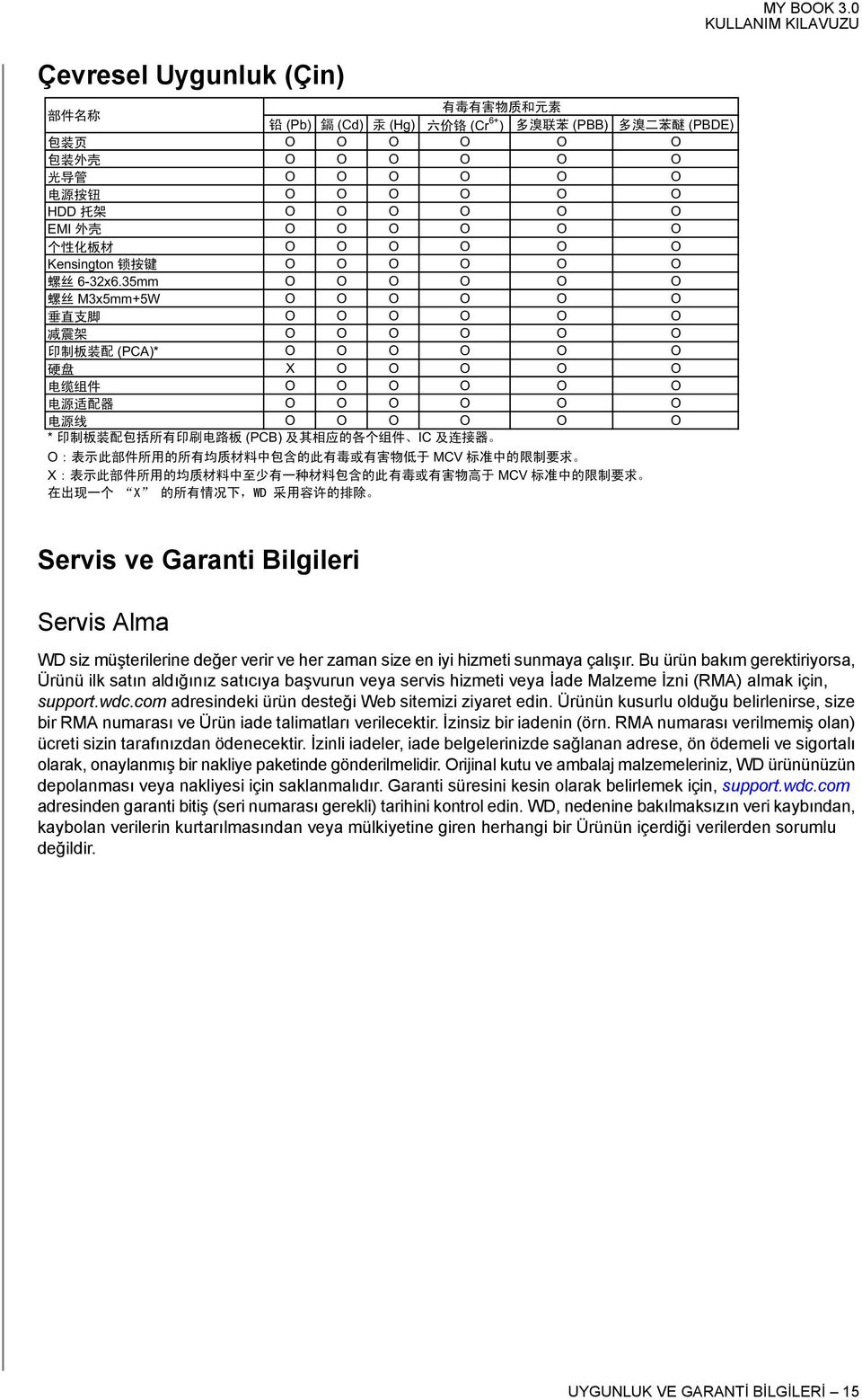 0 Servis ve Garanti Bilgileri Servis Alma WD siz müşterilerine değer verir ve her zaman size en iyi hizmeti sunmaya çalışır.