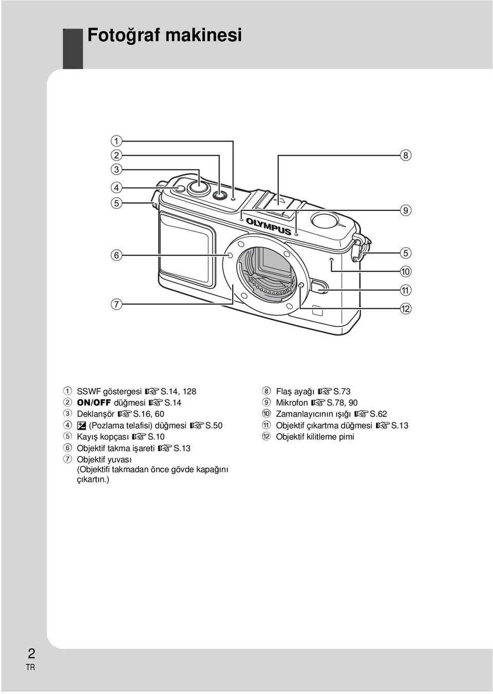 13 7 Objektif yuvası (Objektifi takmadan önce gövde kapağını çıkartın.) 8 Flaş ayağı gs.