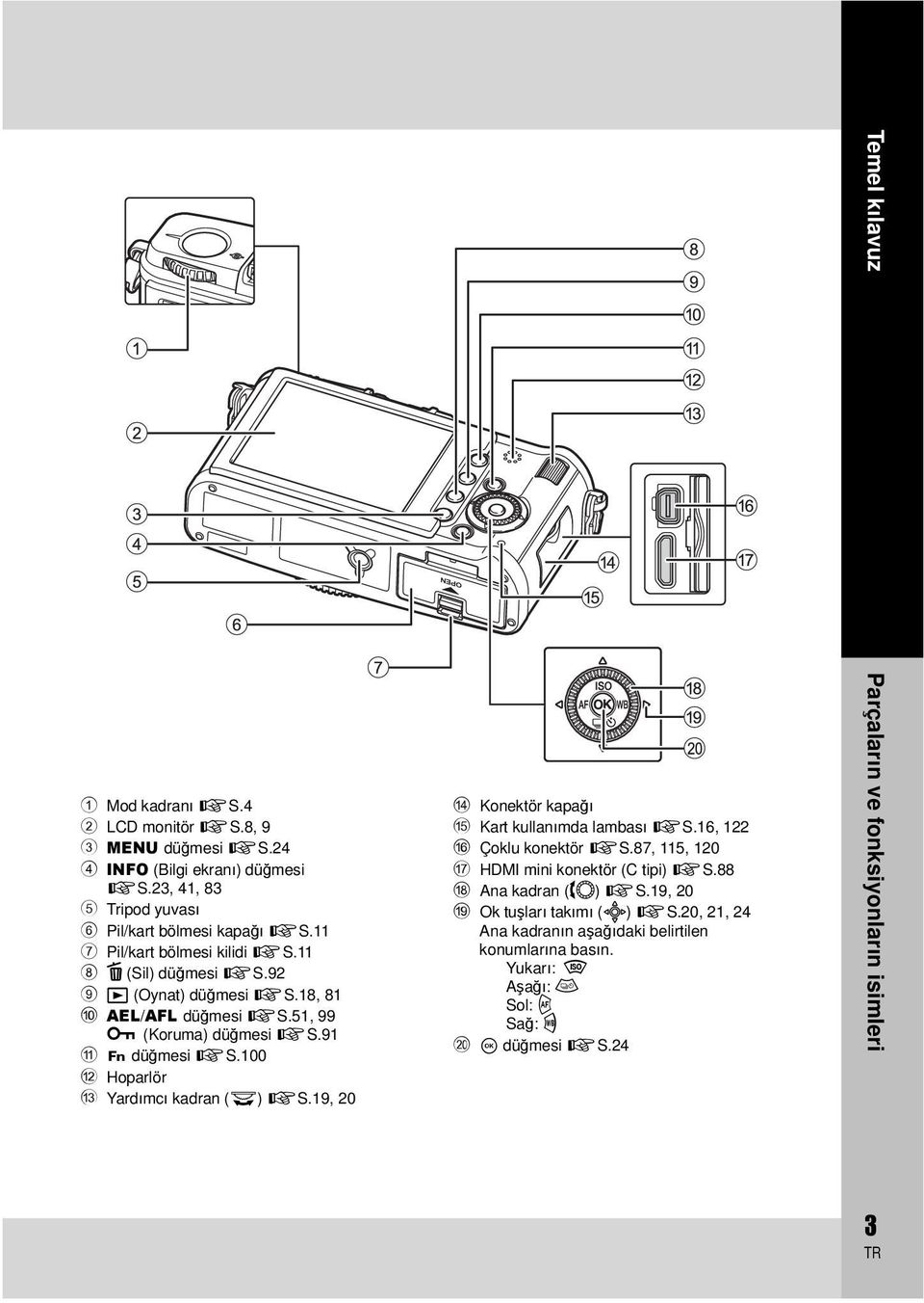 100 b Hoparlör c Yardımcı kadran (j) gs.19, 20 d Konektör kapağı e Kart kullanımda lambası gs.16, 122 f Çoklu konektör gs.87, 115, 120 g HDMI mini konektör (C tipi) gs.