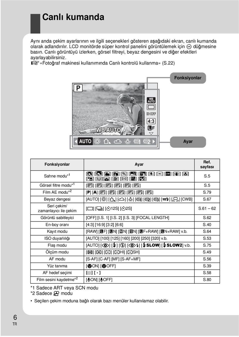 22) Fonksiyonlar Ayar Fonksiyonlar Ayar Ref. sayfası Sahne modu* 1 [I] [e] [L] [K] [J] [G] [U] [G] [H] [I] [q] [J] [r] [&][*] [@] [s] [(] [g] S.5 Görsel filtre modu* 1 [j] [k] [l] [m] [n] [o] S.