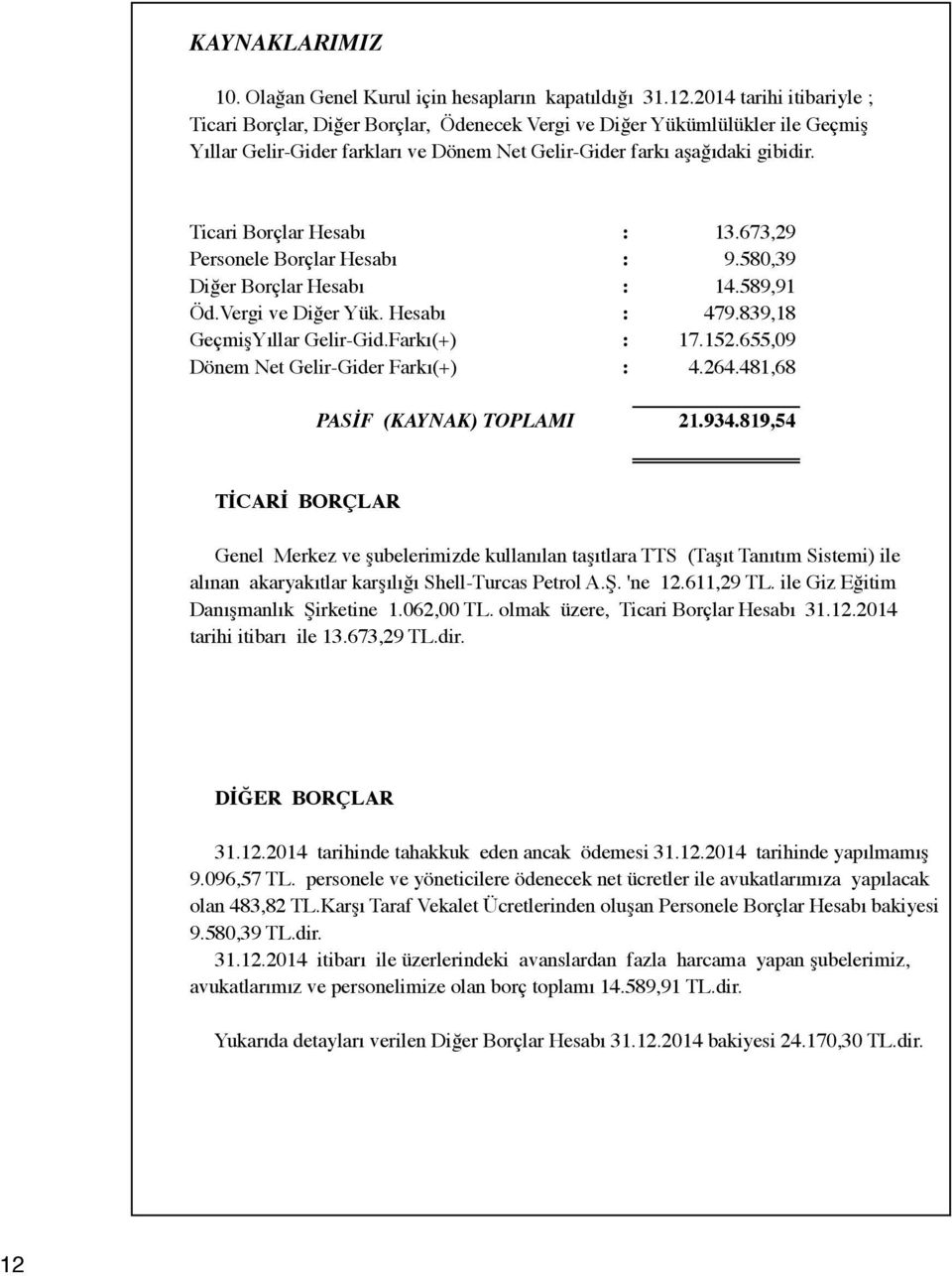 Ticari Borçlar Hesabı : 13.673,29 Personele Borçlar Hesabı : 9.580,39 Di er Borçlar Hesabı : 14.589,91 Öd.Vergi ve Di er Yük. Hesabı : 479.839,18 Geçmi Yıllar Gelir-Gid.Farkı(+) : 17.152.