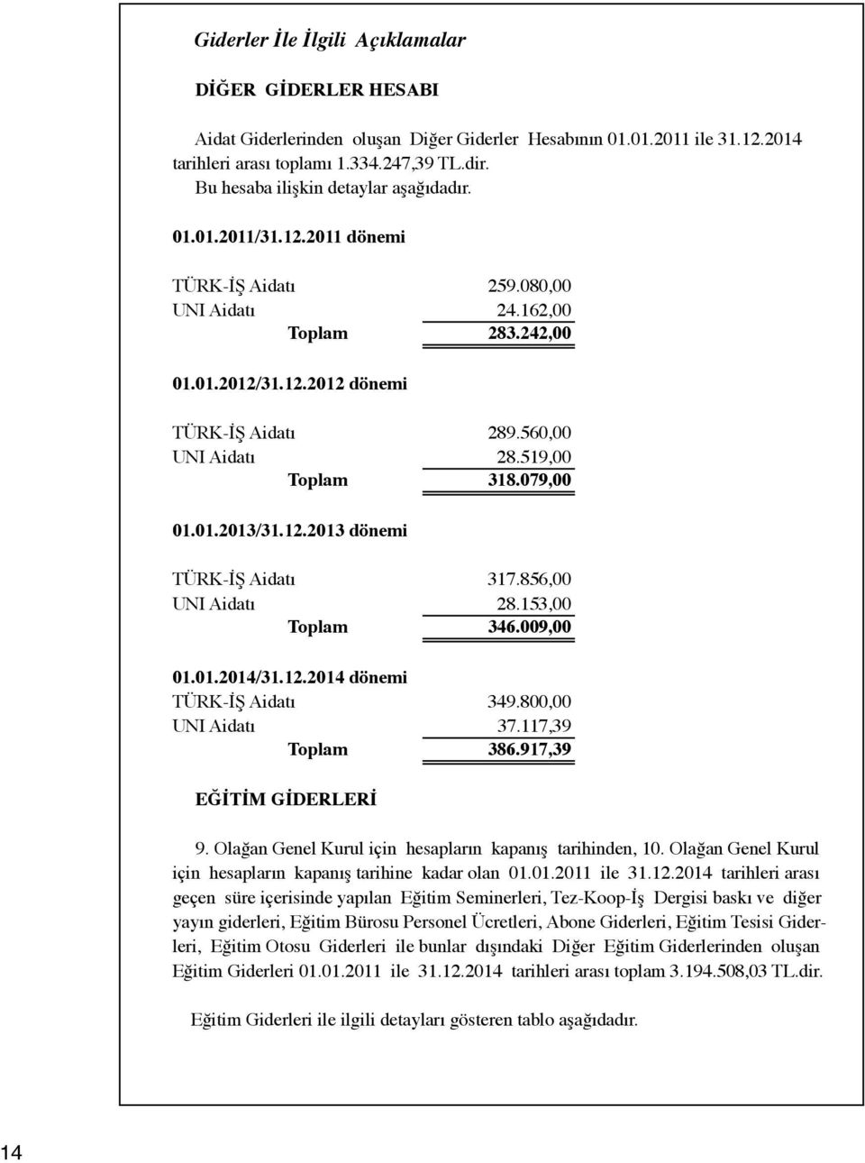 519,00 Toplam 318.079,00 01.01.2013/31.12.2013 dönemi TÜRK- Aidatı 317.856,00 UNI Aidatı 28.153,00 Toplam 346.009,00 01.01.2014/31.12.2014 dönemi TÜRK- Aidatı 349.800,00 UNI Aidatı 37.