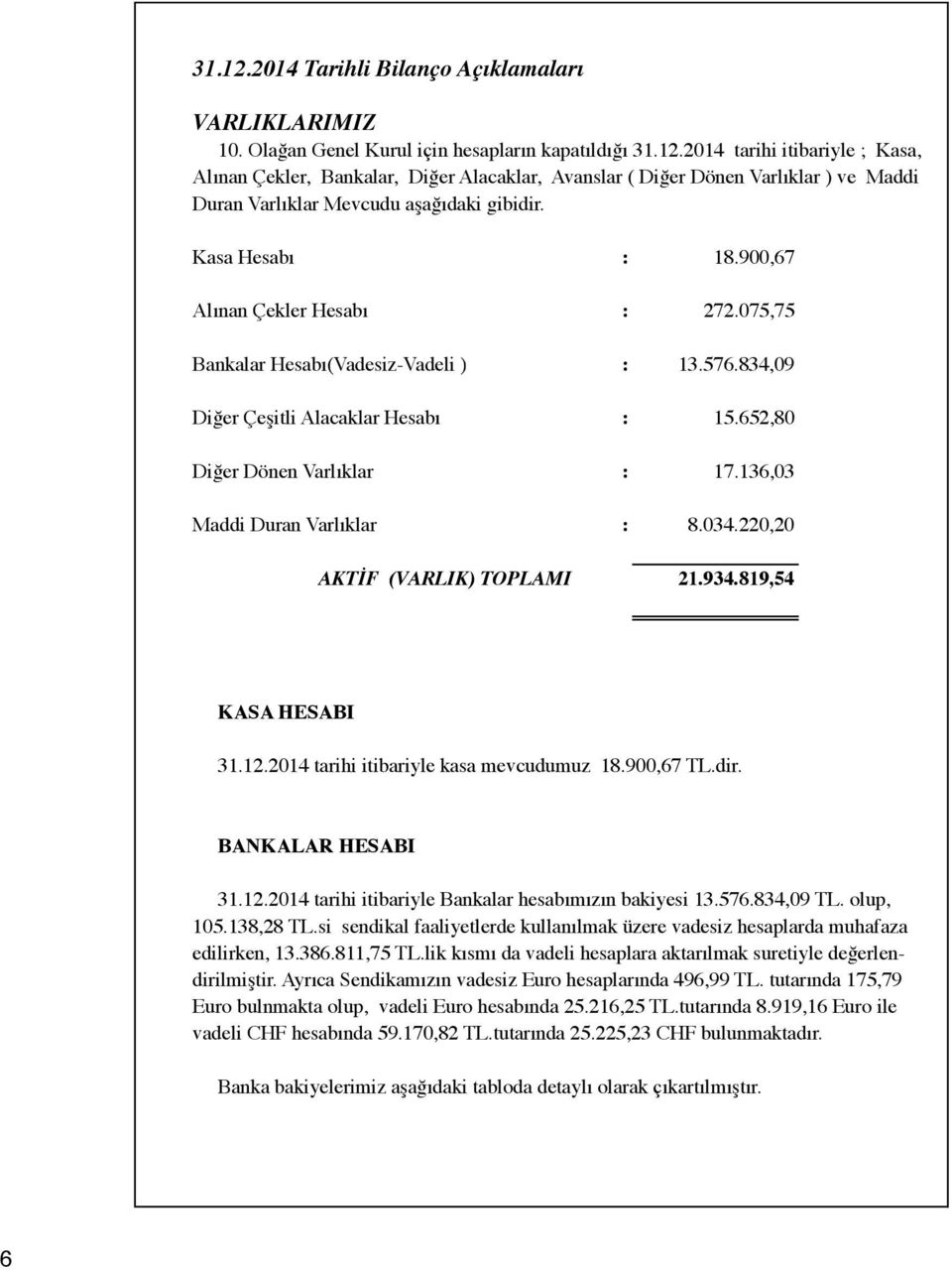 136,03 Maddi Duran Varlıklar : 8.034.220,20 AKT F (VARLIK) TOPLAMI 21.934.819,54 KASA HESABI 31.12.2014 tarihi itibariyle kasa mevcudumuz 18.900,67 TL.dir. BANKALAR HESABI 31.12.2014 tarihi itibariyle Bankalar hesabımızın bakiyesi 13.