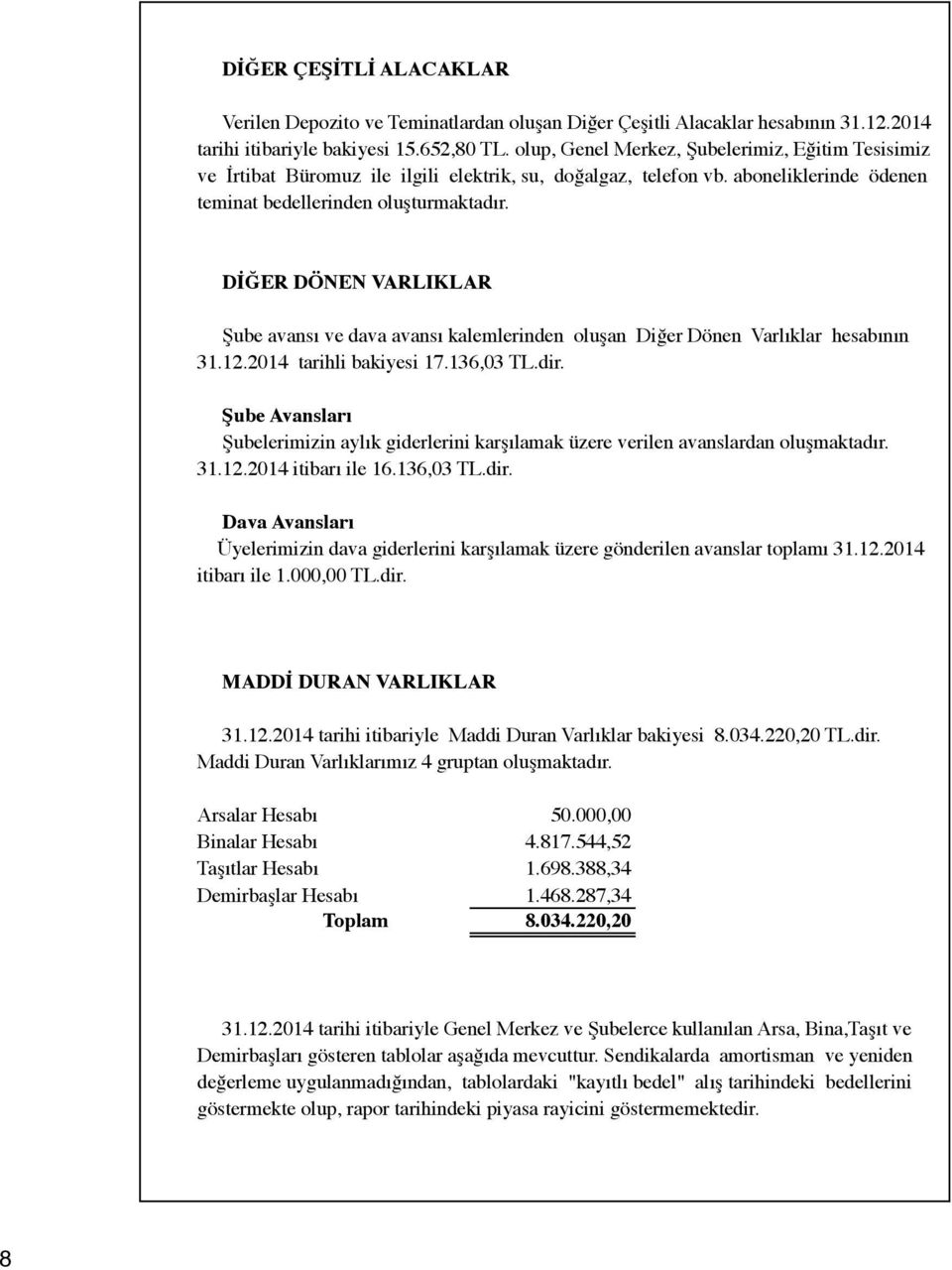 D ER DÖNEN VARLIKLAR ube avansı ve dava avansı kalemlerinden olu an Di er Dönen Varlıklar hesabının 31.12.2014 tarihli bakiyesi 17.136,03 TL.dir.