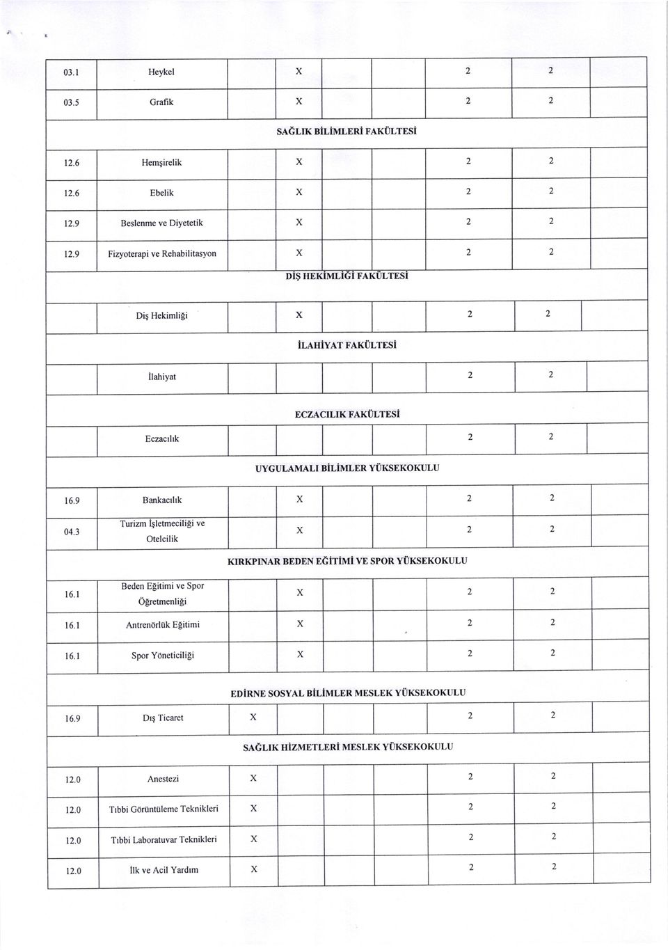 9 Bankacrltk 2 2 04.3 Turizm lgletmecili$i ve Otelcilik 2 2 KIRKPINAR BEDEN TGiTiUi VE SPOR YUKSEKOKULU 16. I Beden EPitimi ve Spor OPretmenligi 2 2 16. I AntrenorlUk Egitimi 2 2 16.