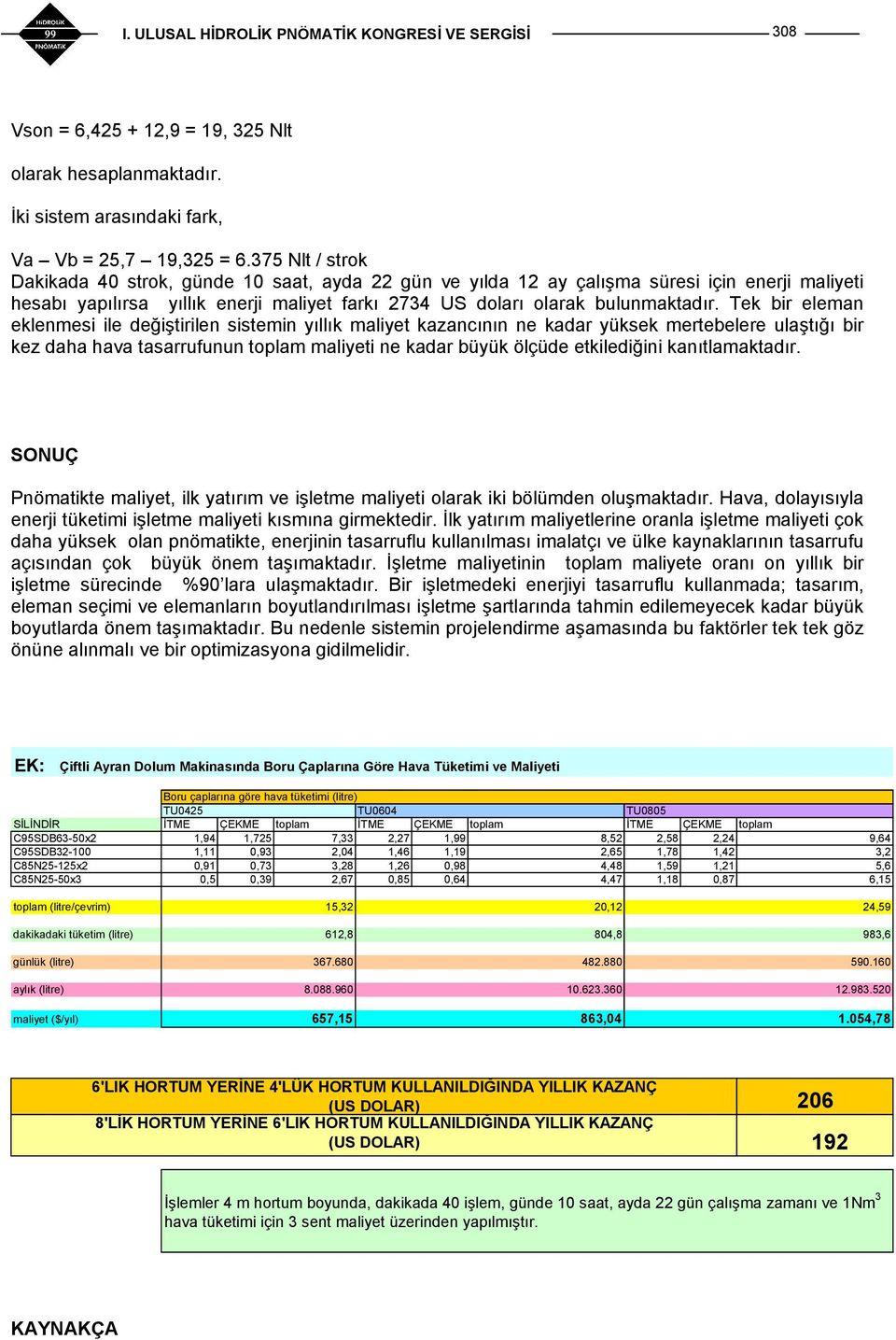 Tek bir eleman eklenmesi ile değiştirilen sistemin yıllık maliyet kazancının ne kadar yüksek mertebelere ulaştığı bir kez daha hava tasarrufunun toplam maliyeti ne kadar büyük ölçüde etkilediğini