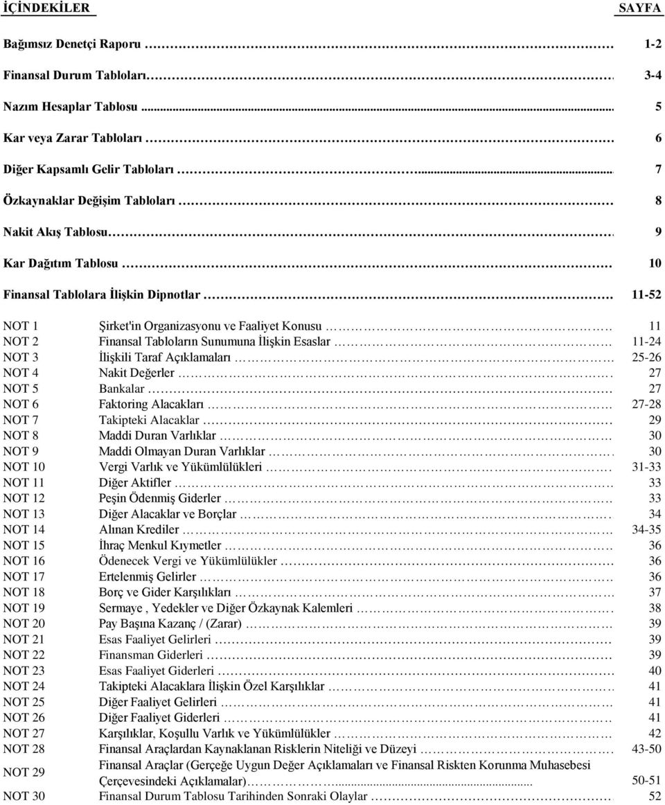 Tabloların Sunumuna İlişkin Esaslar 11-24 NOT 3 İlişkili Taraf Açıklamaları 25-26 NOT 4 Nakit Değerler 27 NOT 5 Bankalar 27 NOT 6 Faktoring Alacakları 27-28 NOT 7 Takipteki Alacaklar 29 NOT 8 Maddi