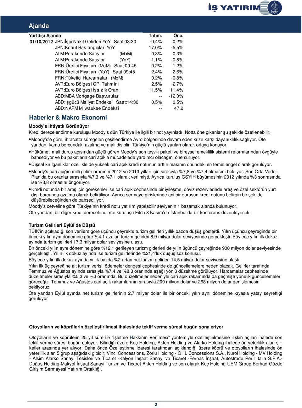 Fiyatları (MoM) Saat:09:45 0,2% 1,2% FRN:Üretici Fiyatları (YoY) Saat:09:45 2,4% 2,6% FRN:Tüketici Harcamaları (MoM) 0,2% -0,8% AVR:Euro Bölgesi CPI Tahmini 2,5% 2,7% AVR:Euro Bölgesi İşsizlik Oranı