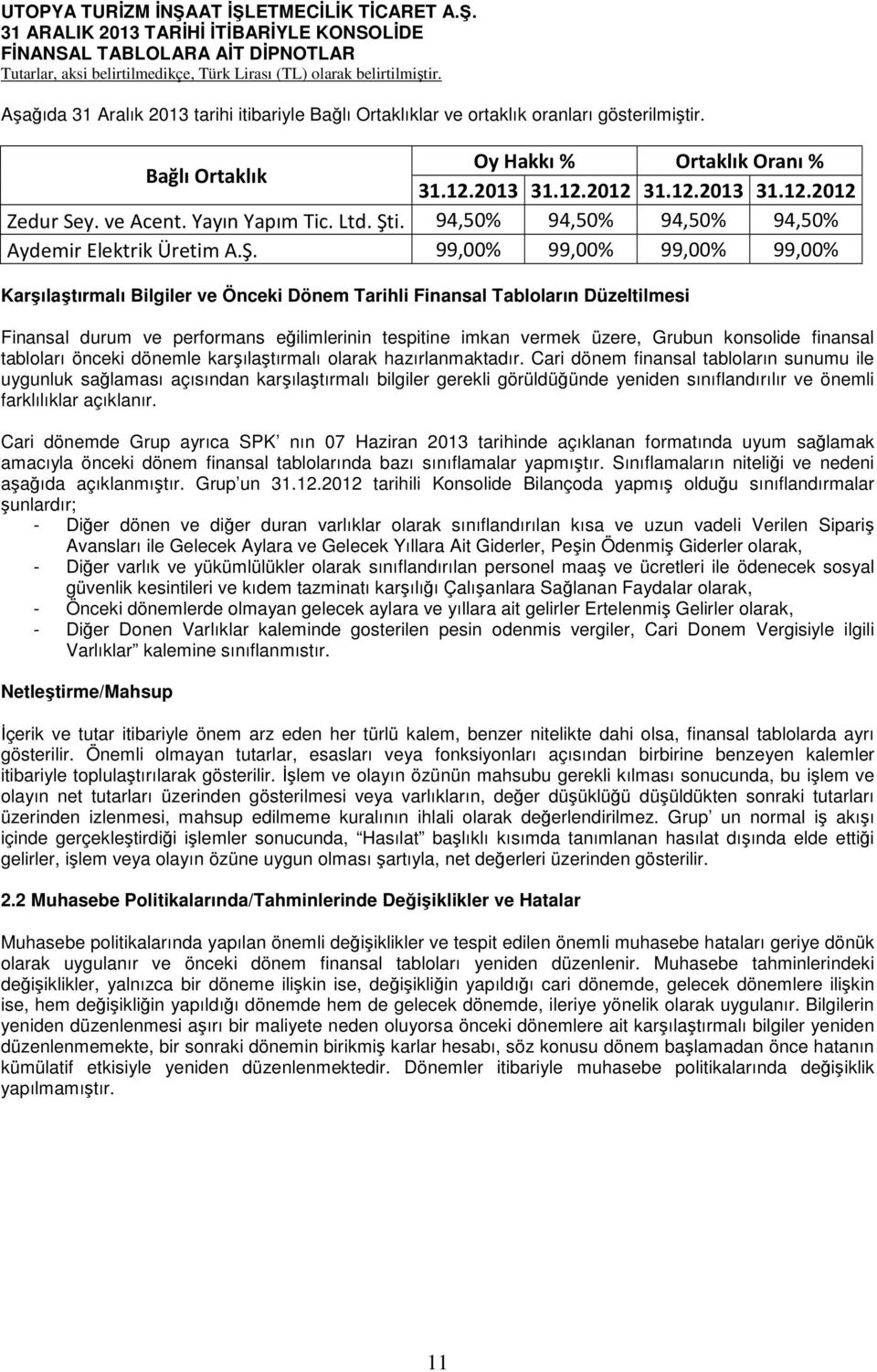 99,00% 99,00% 99,00% 99,00% Karşılaştırmalı Bilgiler ve Önceki Dönem Tarihli Finansal Tabloların Düzeltilmesi Finansal durum ve performans eğilimlerinin tespitine imkan vermek üzere, Grubun konsolide