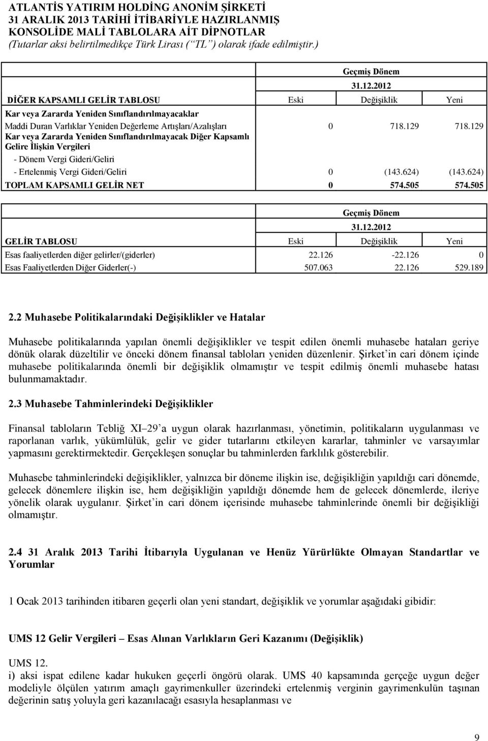 624) TOPLAM KAPSAMLI GELİR NET 0 574.505 574.505 Geçmiş Dönem 31.12.2012 GELİR TABLOSU Eski Değişiklik Yeni Esas faaliyetlerden diğer gelirler/(giderler) 22.126-22.