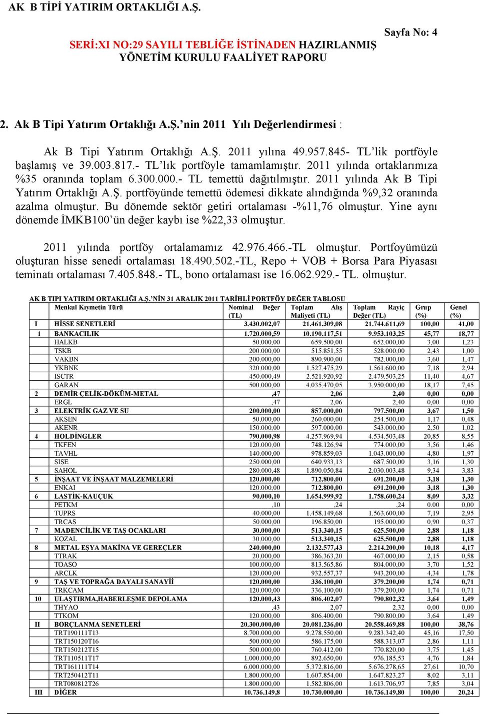 portföyünde temettü ödemesi dikkate alındığında %9,32 oranında azalma olmuştur. Bu dönemde sektör getiri ortalaması -%11,76 olmuştur. Yine aynı dönemde İMKB100 ün değer kaybı ise %22,33 olmuştur.