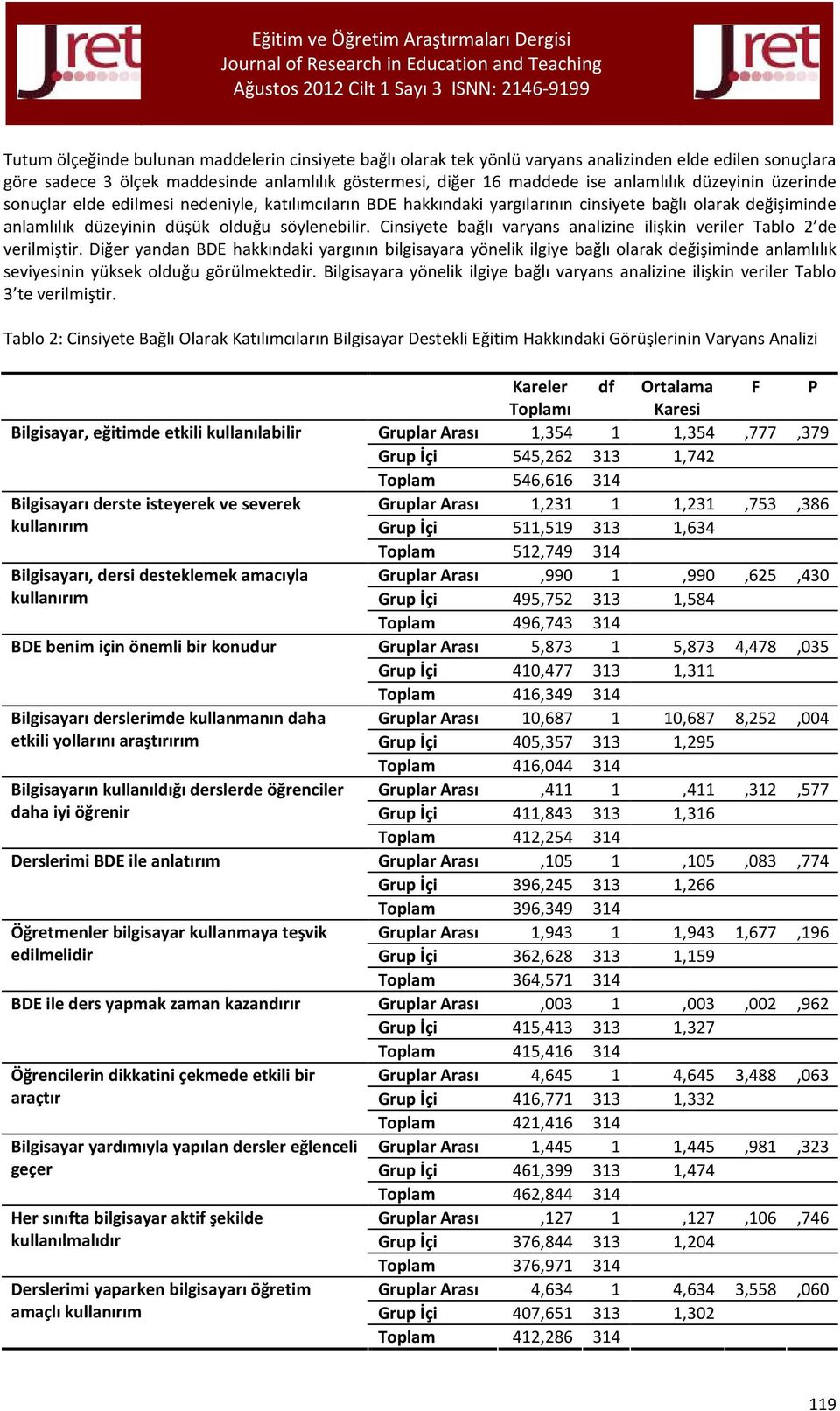 Cinsiyete bağlı varyans analizine ilişkin veriler Tablo 2 de verilmiştir.