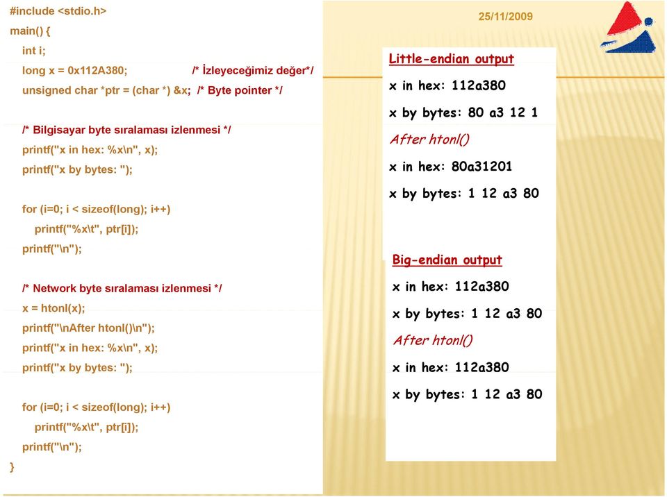 x); printf("x by bytes: "); for (i=0; i < sizeof(long); i++) printf("%x\t", ptr[i]); printf("\n"); /* Network byte sıralaması izlenmesi */ x = htonl(x); printf("\nafter htonl()\n");