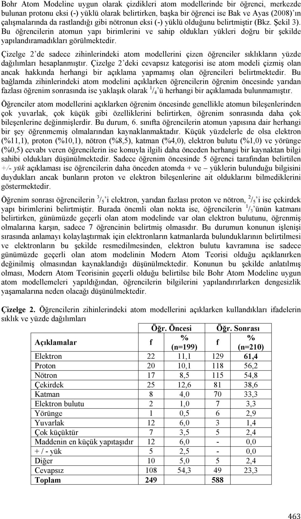 Çizelge 2 de sadece zihinlerindeki atom modellerini çizen öğrenciler sıklıkların yüzde dağılımları hesaplanmıştır.