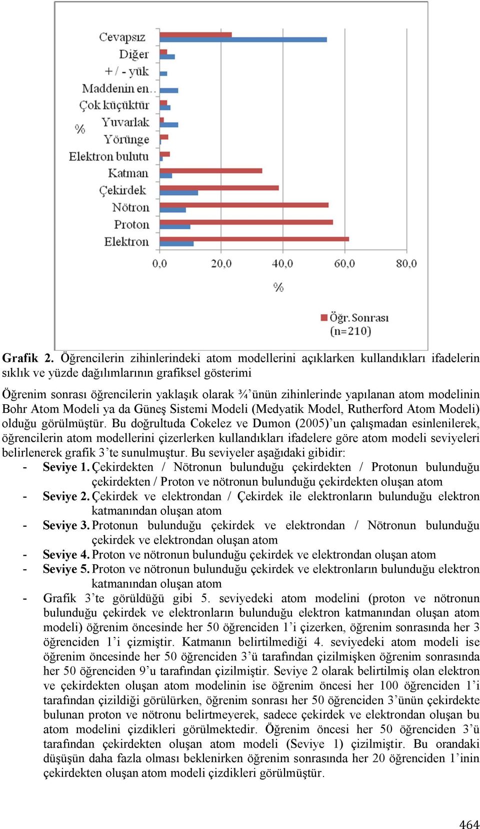 yapılanan atom modelinin Bohr Atom Modeli ya da Güneş Sistemi Modeli (Medyatik Model, Rutherford Atom Modeli) olduğu görülmüştür.