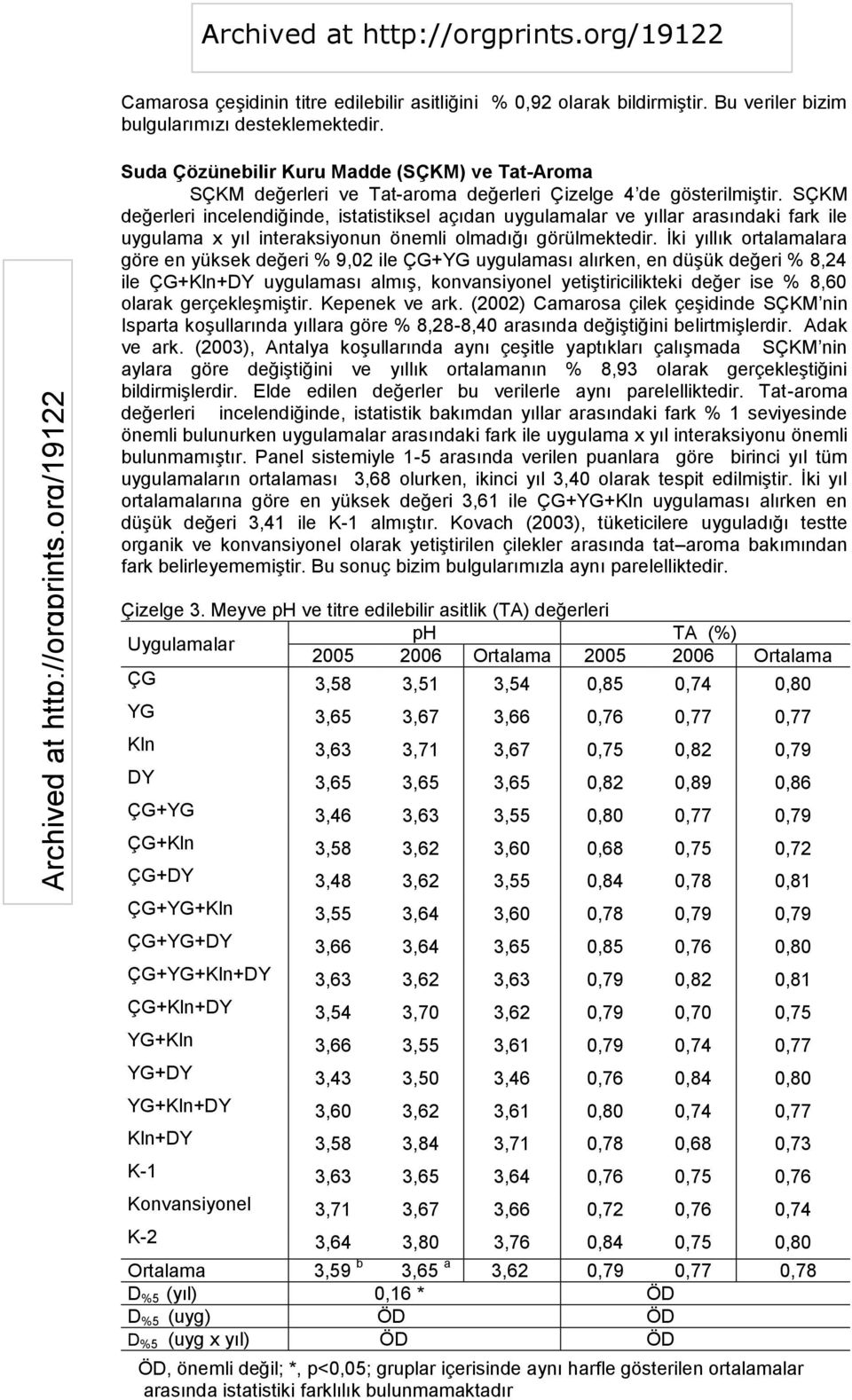 SÇKM değerleri incelendiğinde, istatistiksel açıdan uygulamalar ve yıllar arasındaki fark ile uygulama x yıl interaksiyonun önemli olmadığı görülmektedir.