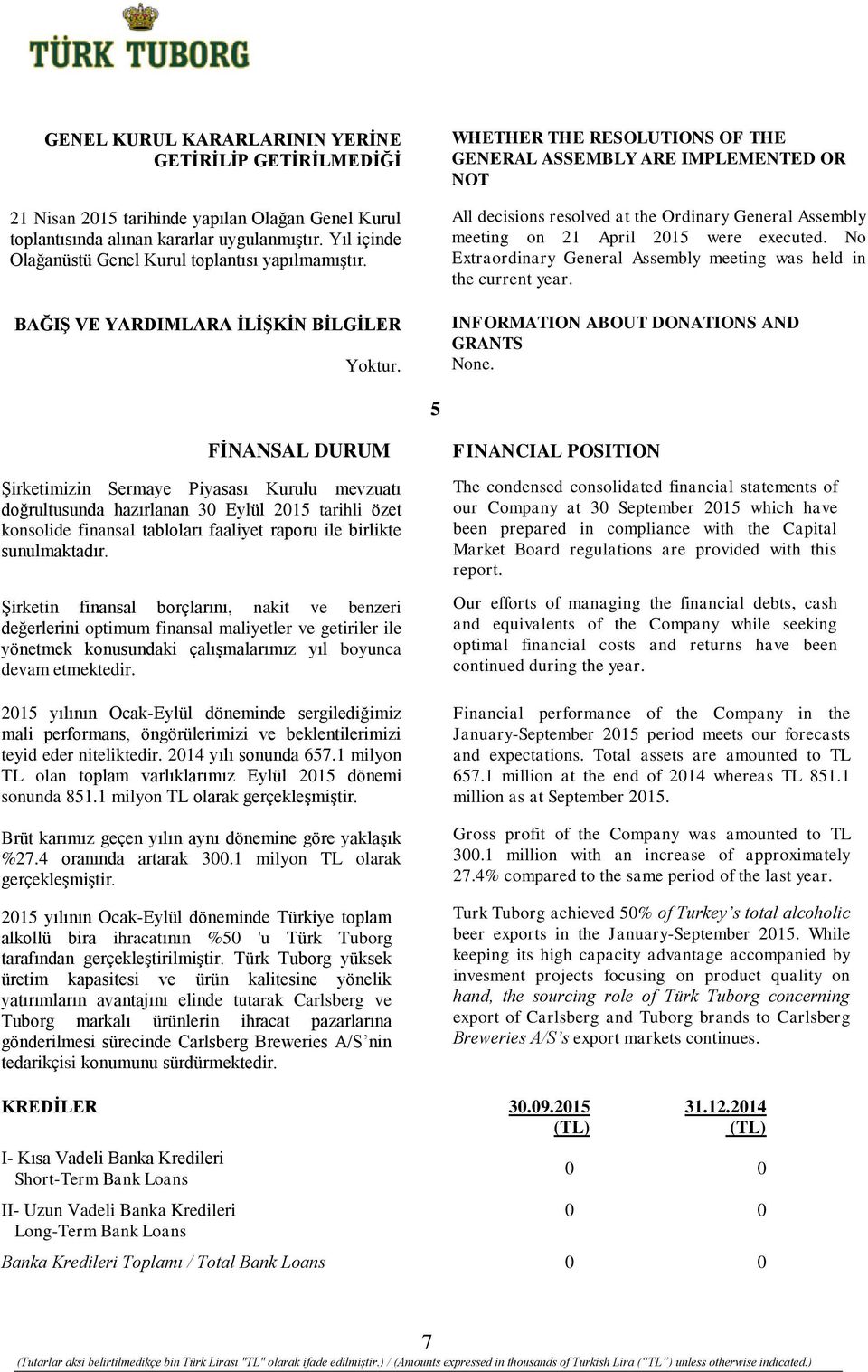 WHETHER THE RESOLUTIONS OF THE GENERAL ASSEMBLY ARE IMPLEMENTED OR NOT All decisions resolved at the Ordinary General Assembly meeting on 21 April 2015 were executed.