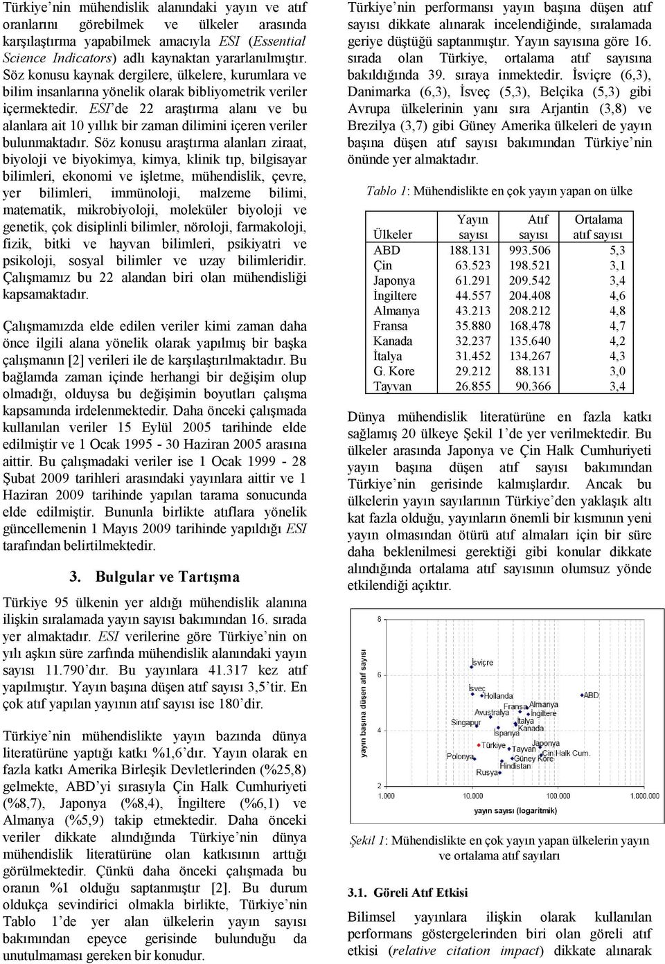 ESI de 22 araştırma alanı ve bu alanlara ait 10 yıllık bir zaman dilimini içeren veriler bulunmaktadır.