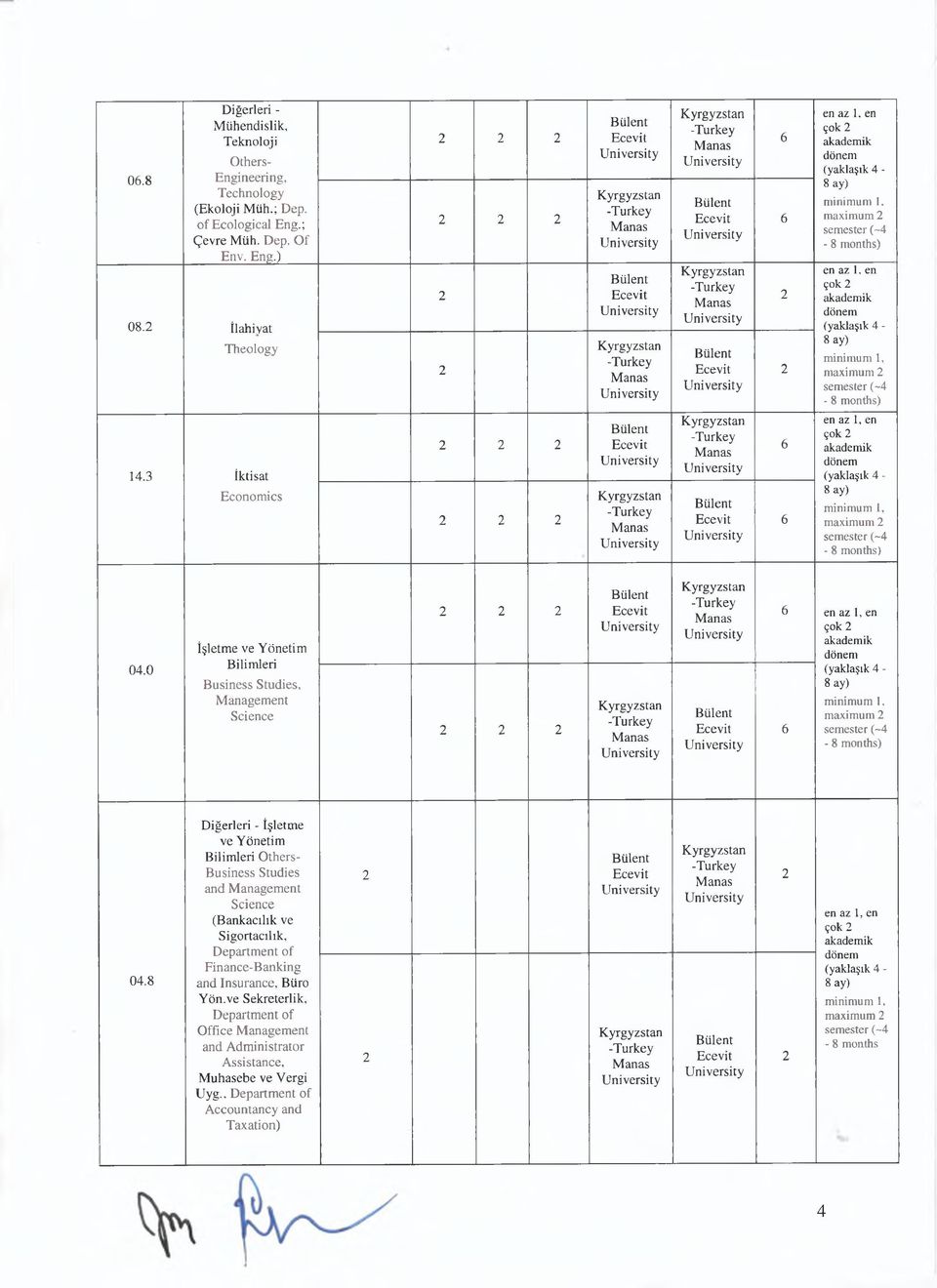 0 İşletme ve Yönetim Bilimleri Business Studies, Management Science, en çok 04.