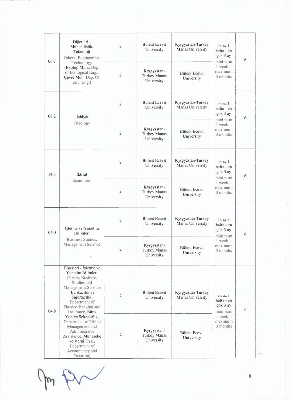 8 Diğerleri - İşletme ve Yönetim Bilimleri Others- Business Studies and Management Science (Bankacılık ve Sigortacılık, Finance-Banking and Insurance,