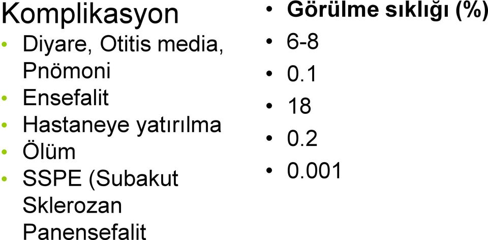 Ölüm SSPE (Subakut Sklerozan