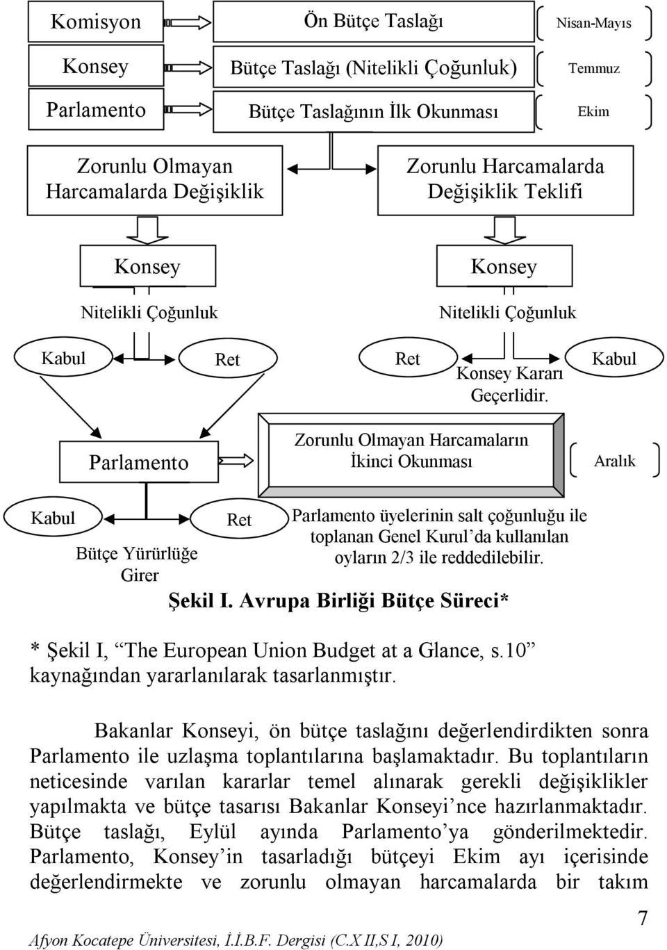 Kabul Parlamento Zorunlu Olmayan Harcamaların İkinci Okunması Aralık Kabul Bütçe Yürürlüğe Girer Ret Parlamento üyelerinin salt çoğunluğu ile toplanan Genel Kurul da kullanılan oyların 2/3 ile