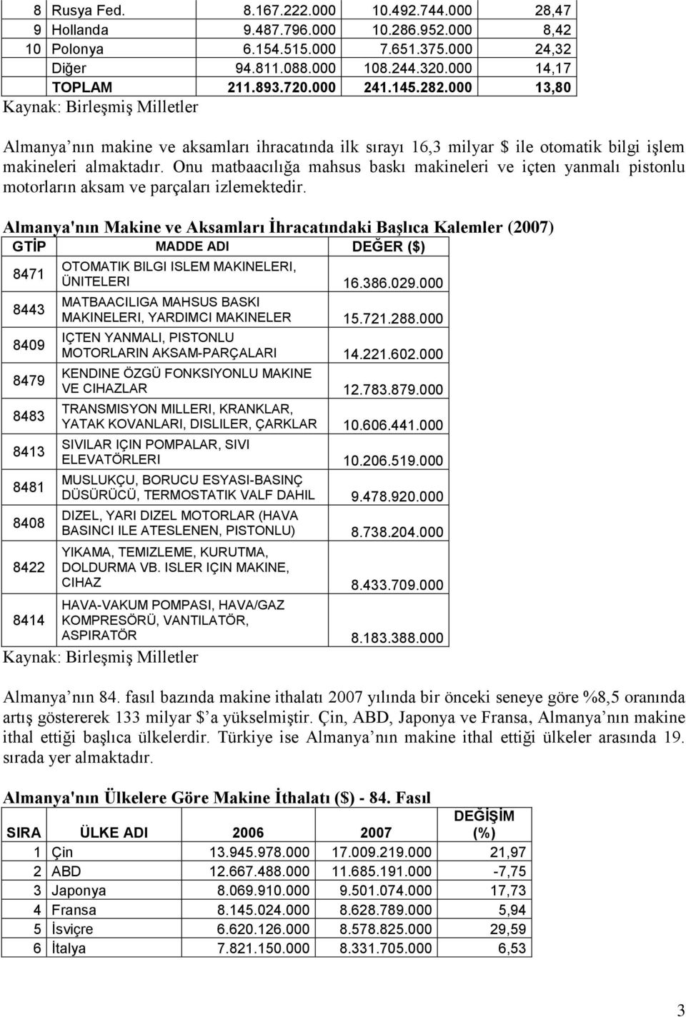 Onu matbaacılığa mahsus baskı makineleri ve içten yanmalı pistonlu motorların aksam ve parçaları izlemektedir.