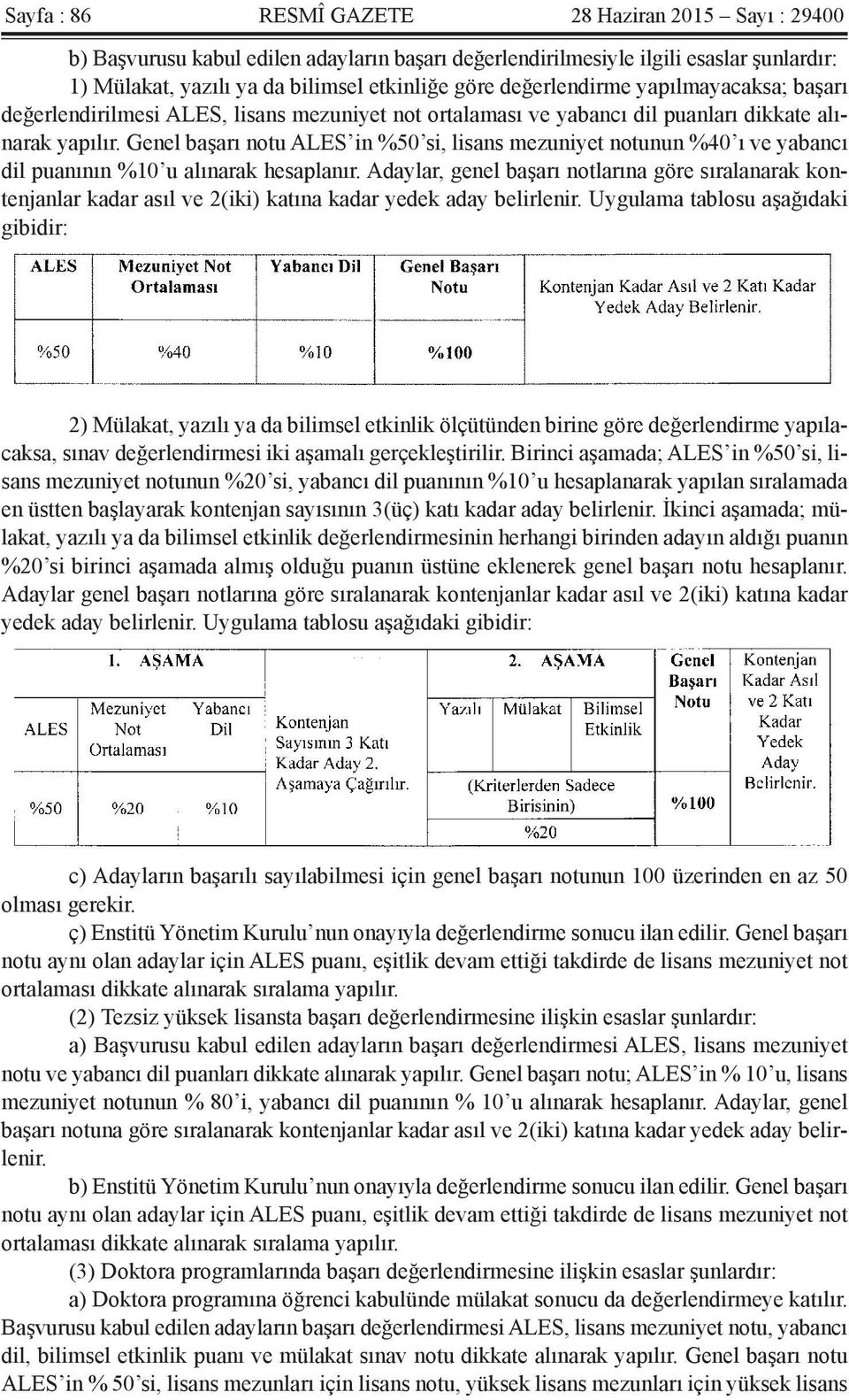 Genel başarı notu ALES in %50 si, lisans mezuniyet notunun %40 ı ve yabancı dil puanının %10 u alınarak hesaplanır.