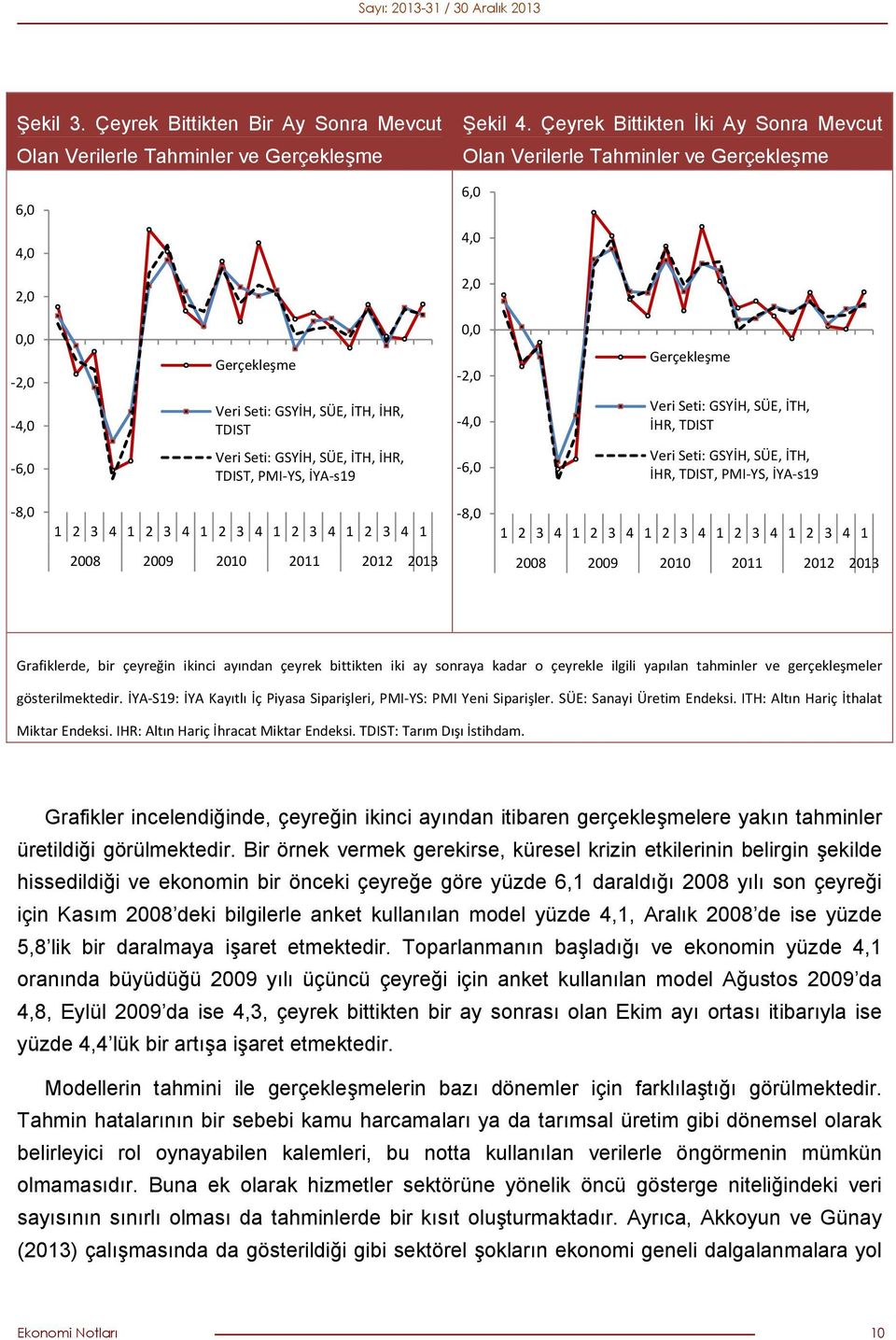 İYA s19 6,0 İTH, İHR, TDIST, PMI YS, İYA s19 8,0 1 2 3 4 1 2 3 4 1 2 3 4 1 2 3 4 1 2 3 4 1 8,0 1 2 3 4 1 2 3 4 1 2 3 4 1 2 3 4 1 2 3 4 1 2008 2009 2010 2011 2012 2013 2008 2009 2010 2011 2012 2013