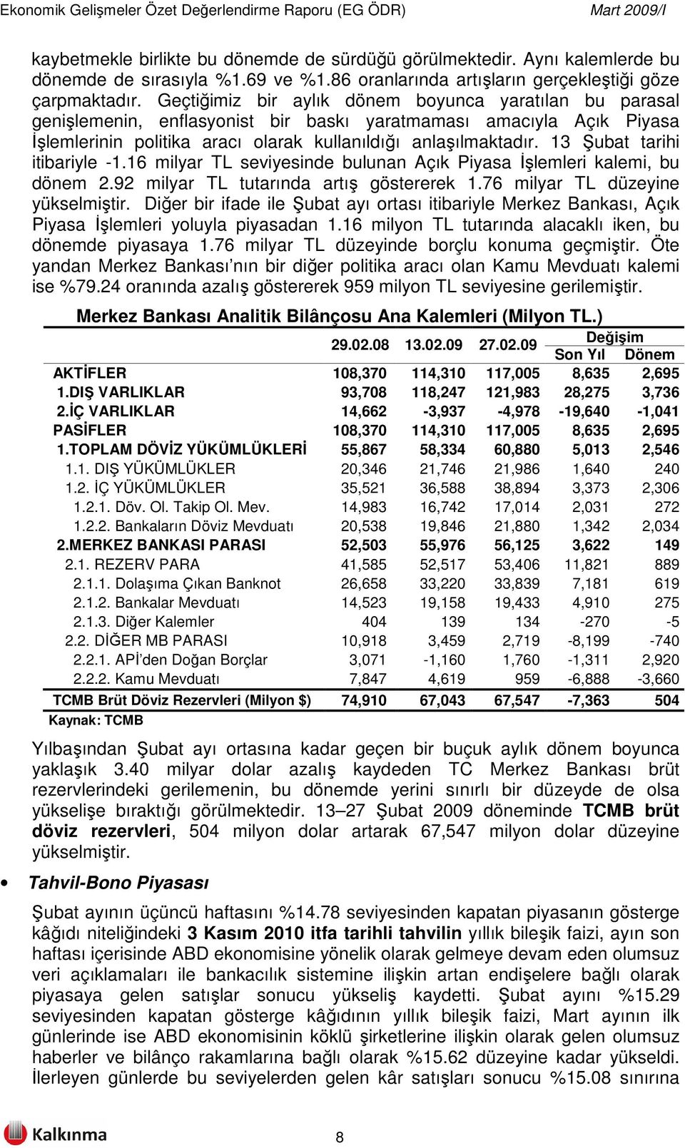 13 Şubat tarihi itibariyle -1.16 milyar TL seviyesinde bulunan Açık Piyasa İşlemleri kalemi, bu dönem 2.92 milyar TL tutarında artış göstererek 1.76 milyar TL düzeyine yükselmiştir.