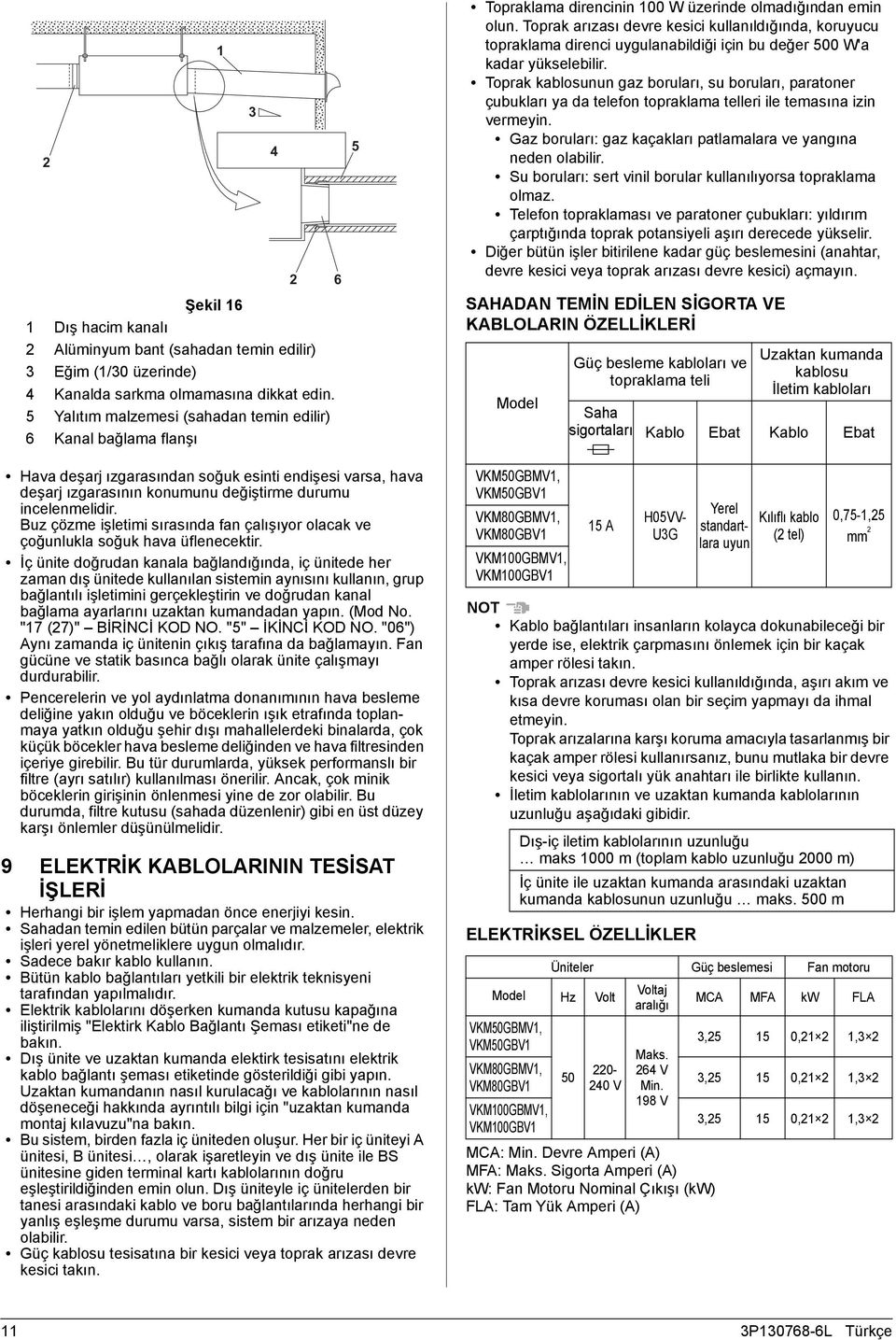 Toprak arızası devre kesici kullanıldığında, koruyucu topraklama direnci uygulanabildiği için bu değer 00 W'a kadar yükselebilir.