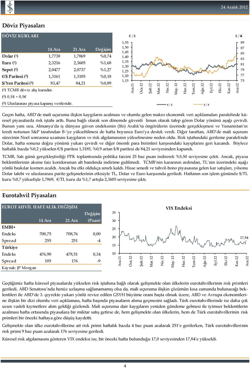 kurudur. (²) 0,5$ + 0,5 (³) Uluslararası piyasa kapanış verileridir.