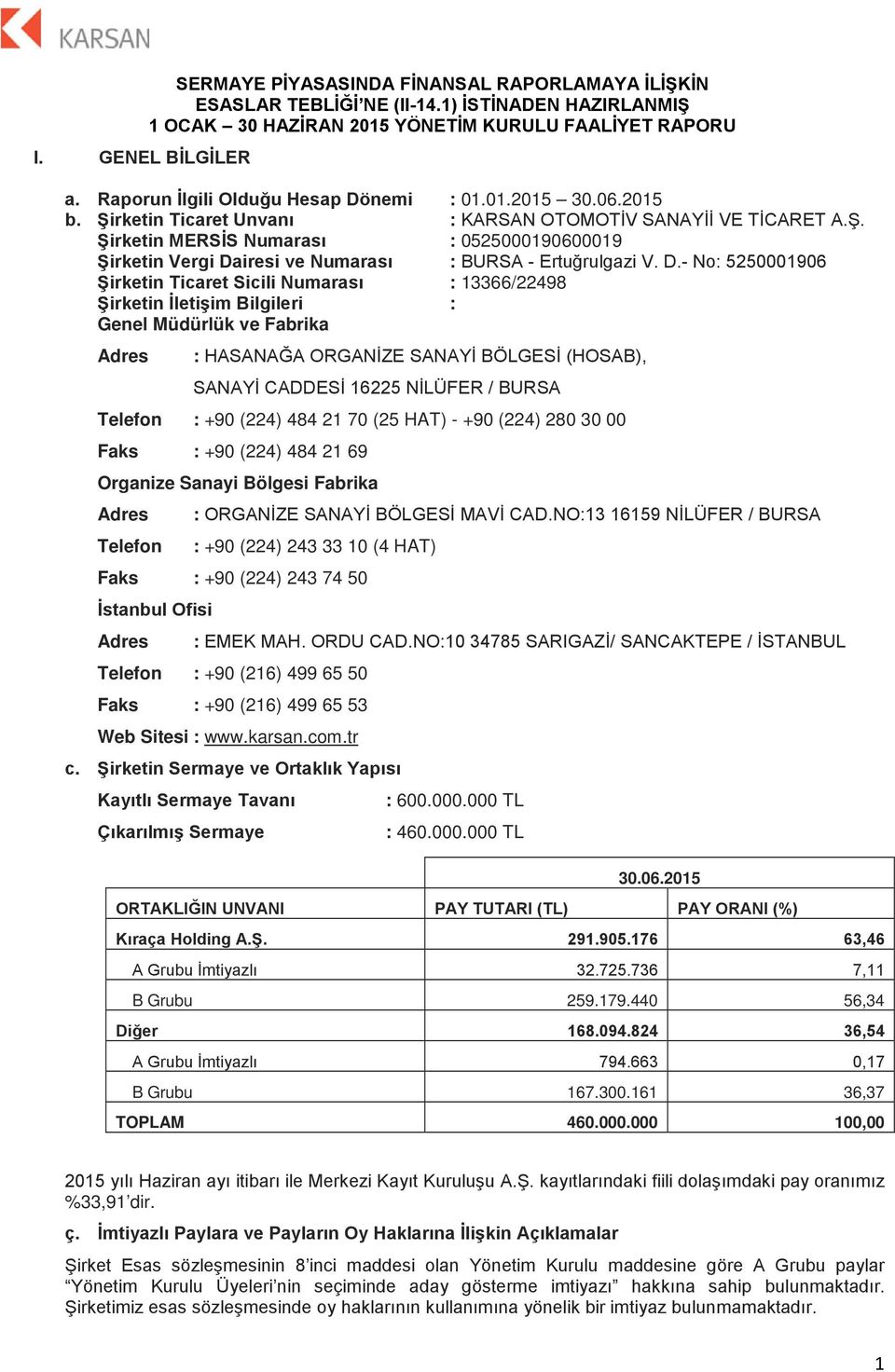 NİLÜFER / BURSA Telefon : +90 (224) 484 21 70 (25 HAT) - +90 (224) 280 30 00 Faks : +90 (224) 484 21 69 Organize Sanayi Bölgesi Fabrika Adres Telefon : ORGANİZE SANAYİ BÖLGESİ MAVİ CAD.