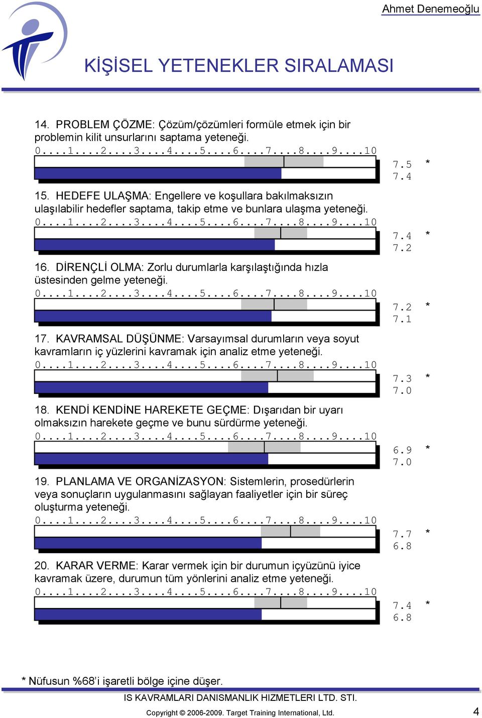 DİRENÇLİ OLMA: Zorlu durumlarla karşılaştığında hızla üstesinden gelme yeteneği. 17. KAVRAMSAL DÜŞÜNME: Varsayımsal durumların veya soyut kavramların iç yüzlerini kavramak için analiz etme yeteneği.